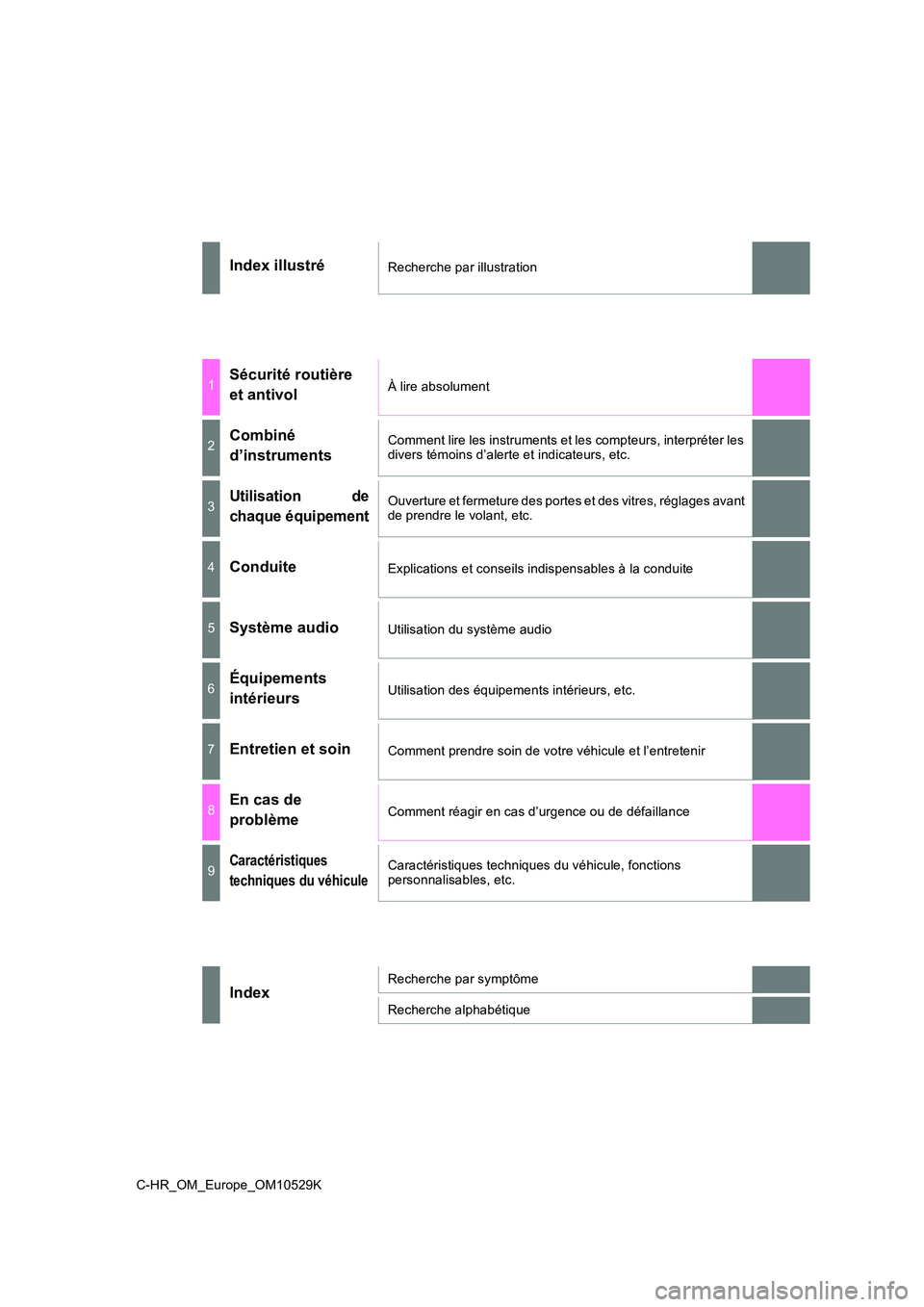 TOYOTA C-HR 2016  Manuel du propriétaire (in French) C-HR_OM_Europe_OM10529K
Index illustréRecherche par illustration
1Sécurité routière  
et antivolÀ lire absolument
2Combiné 
d’instruments
Comment lire les instruments et les compteurs, interpr