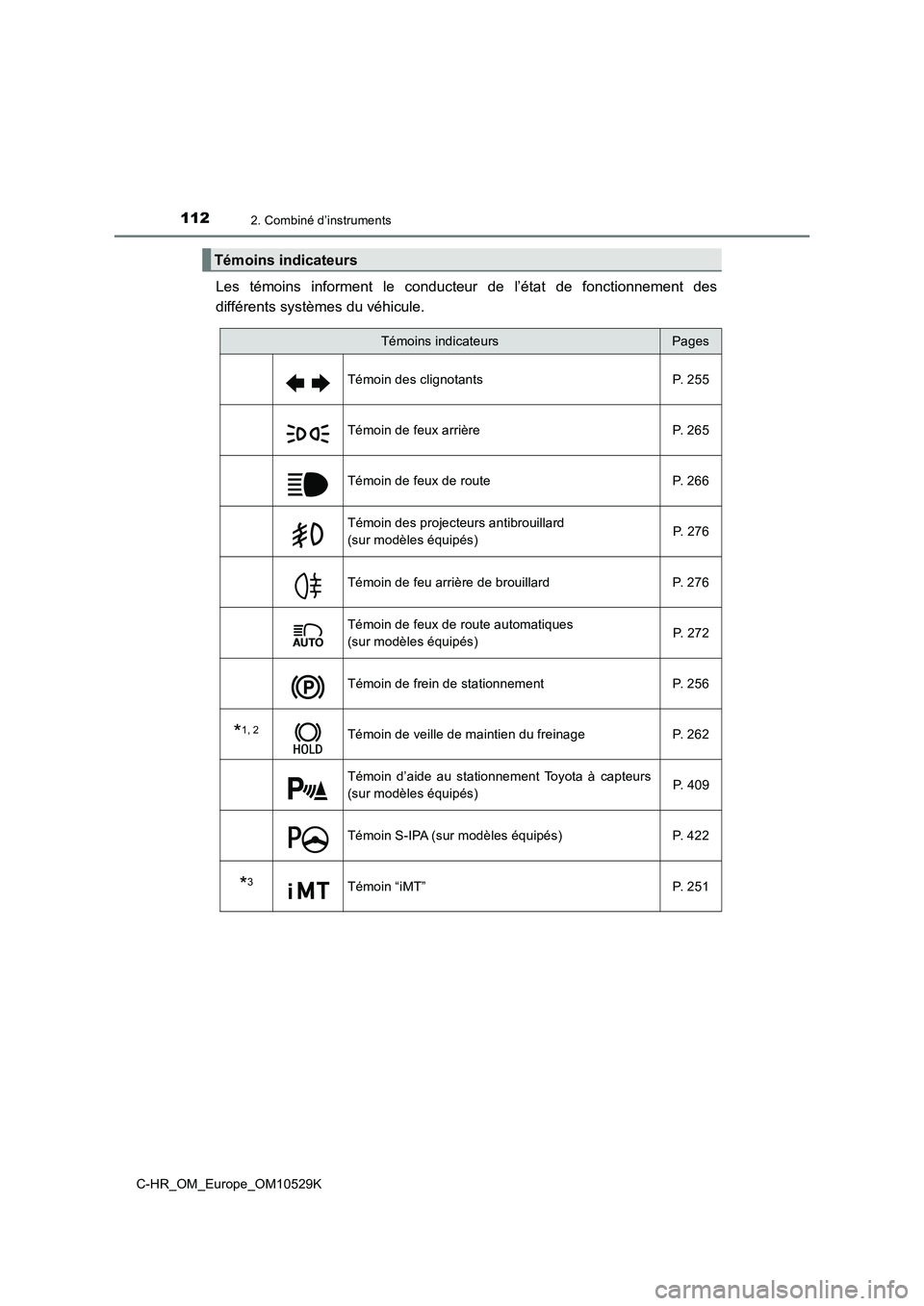 TOYOTA C-HR 2016  Manuel du propriétaire (in French) 1122. Combiné d’instruments
C-HR_OM_Europe_OM10529K
Les témoins informent le conducteur de l’état de fonctionnement des 
différents systèmes du véhicule.
Témoins indicateurs
Témoins indica