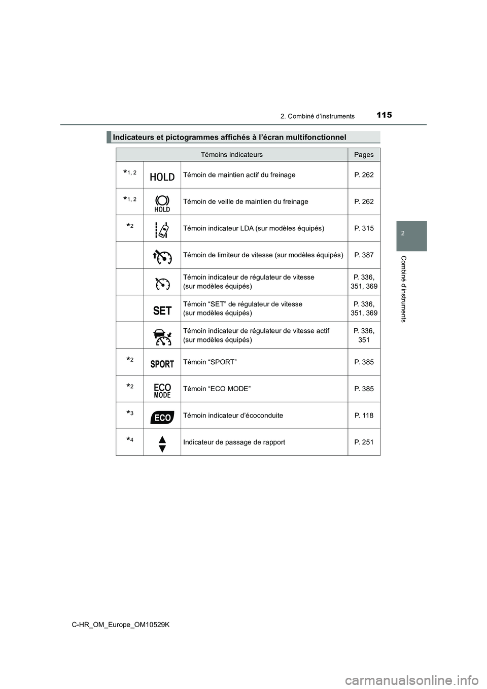 TOYOTA C-HR 2016  Manuel du propriétaire (in French) 1152. Combiné d’instruments
2
Combiné d’instruments
C-HR_OM_Europe_OM10529K
Indicateurs et pictogrammes affichés à l’écran multifonctionnel
Témoins indicateursPages
*1, 2Témoin de maintie