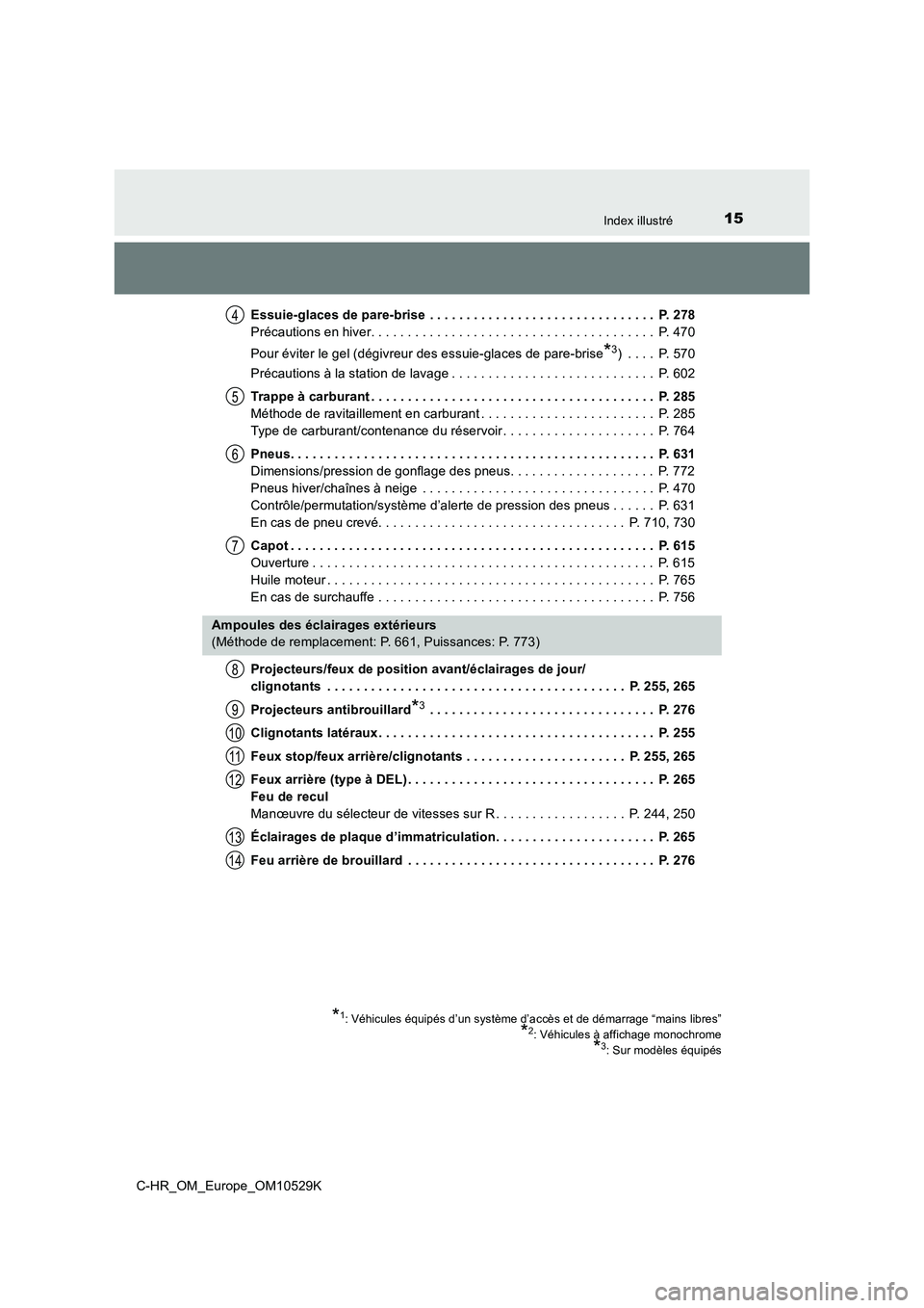 TOYOTA C-HR 2016  Manuel du propriétaire (in French) 15Index illustré
C-HR_OM_Europe_OM10529K 
Essuie-glaces de pare-brise  . . . . . . . . . . . . . . . . . . . . . . . . . . . . . . .  P. 278 
Précautions en hiver. . . . . . . . . . . . . . . . . . 