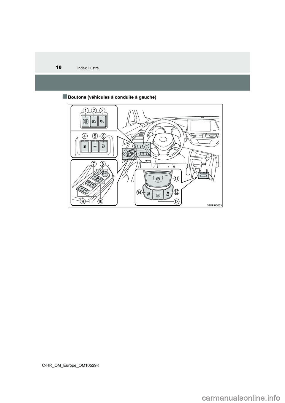 TOYOTA C-HR 2016  Manuel du propriétaire (in French) 18Index illustré
C-HR_OM_Europe_OM10529K
■Boutons (véhicules à conduite à gauche) 