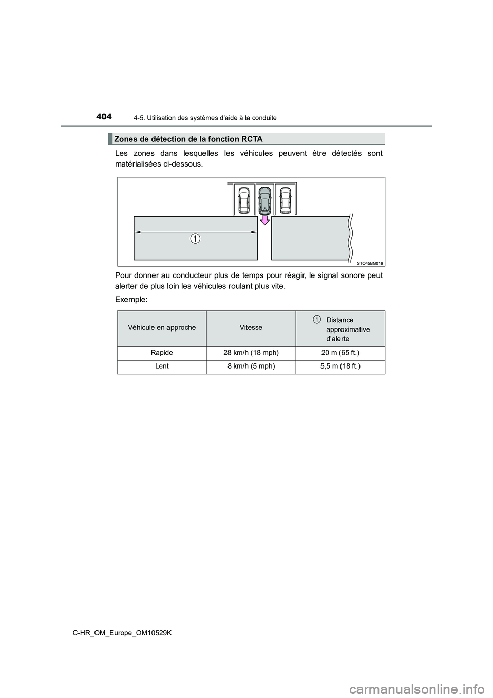 TOYOTA C-HR 2016  Manuel du propriétaire (in French) 4044-5. Utilisation des systèmes d’aide à la conduite
C-HR_OM_Europe_OM10529K
Les zones dans lesquelles les véhicules peuvent être détectés sont 
matérialisées ci-dessous. 
Pour donner au co