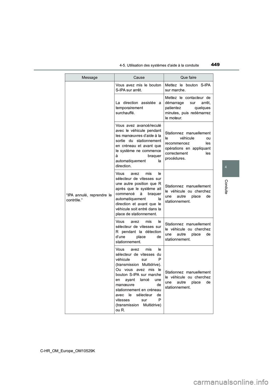 TOYOTA C-HR 2016 Manuel du propriétaire (in French) 4494-5. Utilisation des systèmes d’aide à la conduite
4
Conduite
C-HR_OM_Europe_OM10529K
“IPA annulé, reprendre le
contrôle.”
Vous avez mis le bouton
S-IPA sur arrêt.
Mettez le bouton S-I TOYOTA C-HR 2016 Manuel du propriétaire (in French) 4494-5. Utilisation des systèmes d’aide à la conduite
4
Conduite
C-HR_OM_Europe_OM10529K
“IPA annulé, reprendre le
contrôle.”
Vous avez mis le bouton
S-IPA sur arrêt.
Mettez le bouton S-I