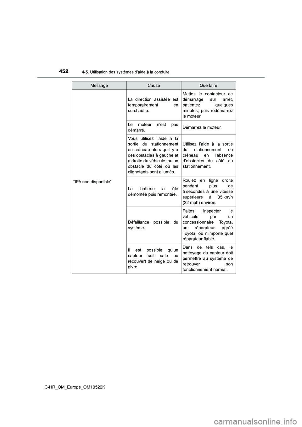 TOYOTA C-HR 2016  Manuel du propriétaire (in French) 4524-5. Utilisation des systèmes d’aide à la conduite
C-HR_OM_Europe_OM10529K 
“IPA non disponible”
La direction assistée est 
temporairement en
surchauffe.
Mettez le contacteur de 
démarrag