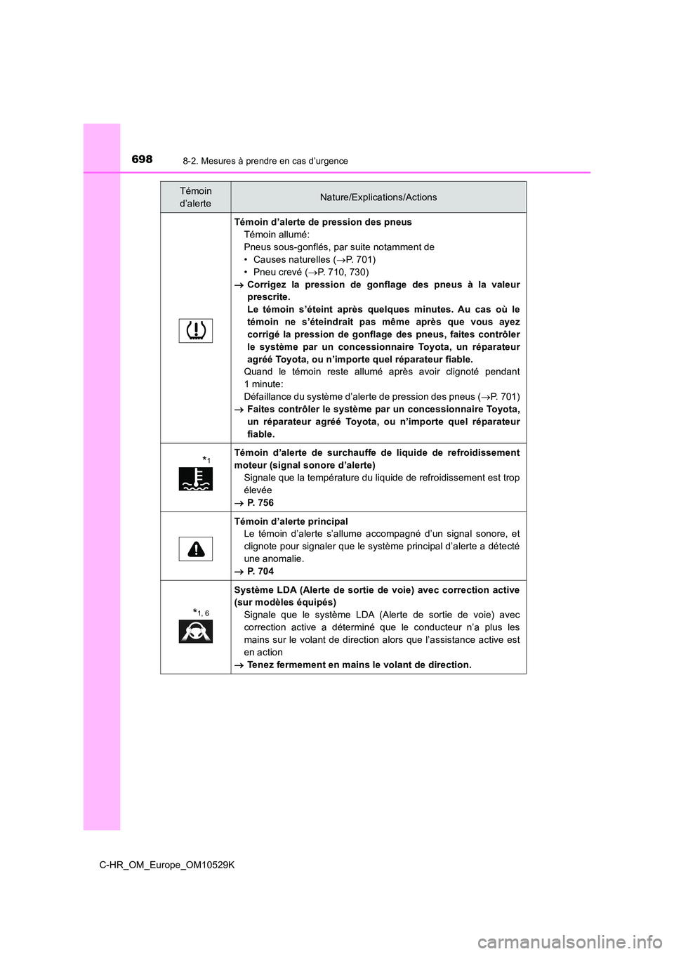 TOYOTA C-HR 2016 Manuel du propriétaire (in French) 6988-2. Mesures à prendre en cas d’urgence
C-HR_OM_Europe_OM10529K
Témoin d’alerte de pression des pneus
Témoin allumé:
Pneus sous-gonflés, par suite notamment de
• Causes naturelles ( TOYOTA C-HR 2016 Manuel du propriétaire (in French) 6988-2. Mesures à prendre en cas d’urgence
C-HR_OM_Europe_OM10529K
Témoin d’alerte de pression des pneus
Témoin allumé:
Pneus sous-gonflés, par suite notamment de
• Causes naturelles (