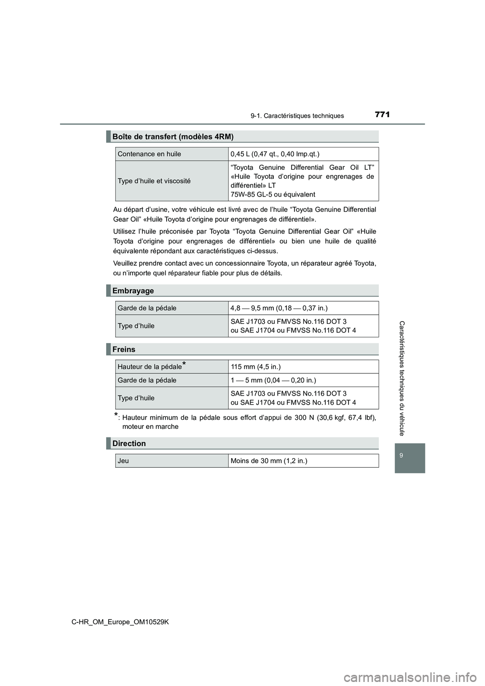 TOYOTA C-HR 2016  Manuel du propriétaire (in French) 7719-1. Caractéristiques techniques
9
Caractéristiques techniques du véhicule
C-HR_OM_Europe_OM10529K 
Au départ d’usine, votre véhicule est livré avec de l’huile “Toyota Genuine Different