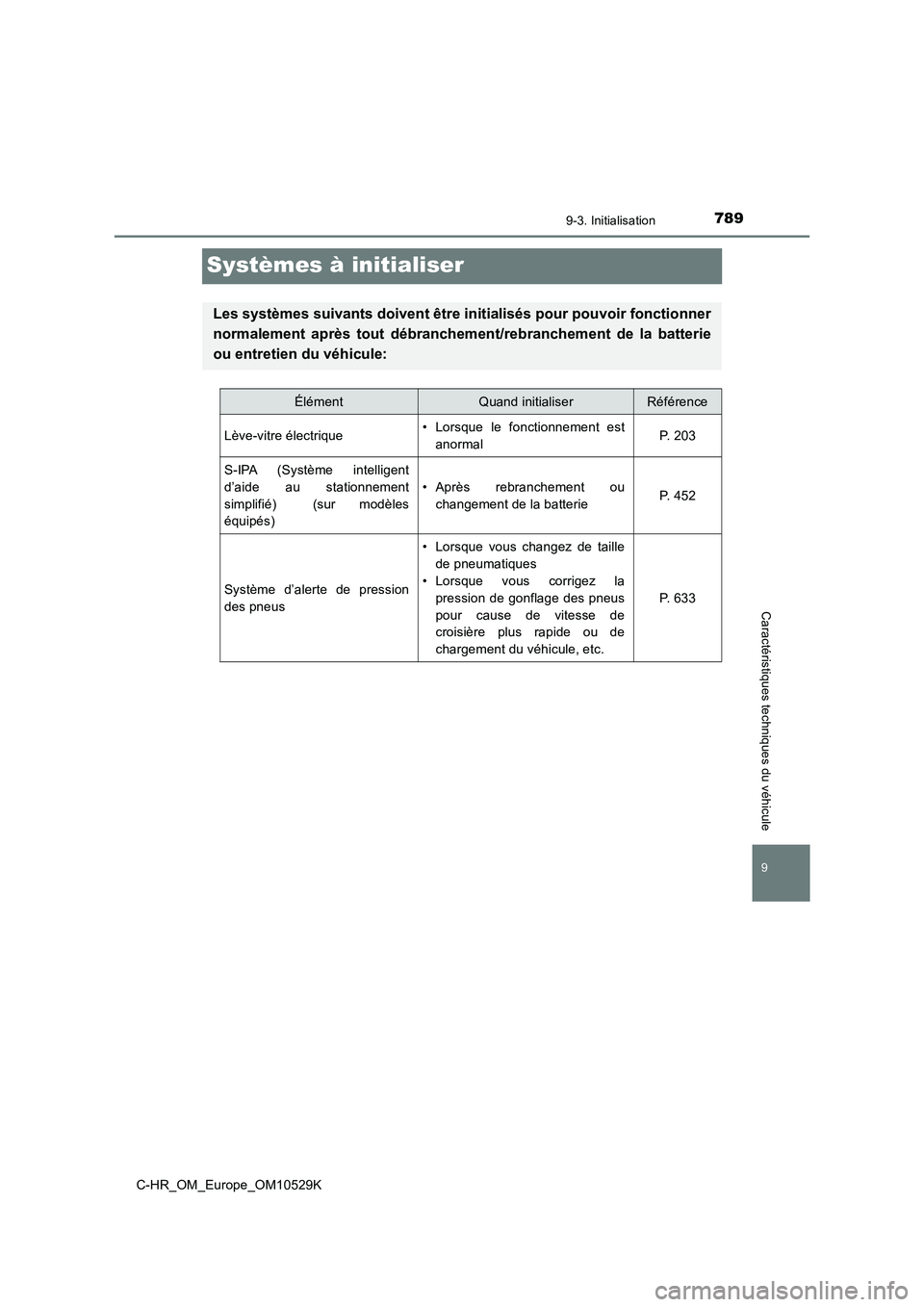 TOYOTA C-HR 2016 Manuel du propriétaire (in French) 7899-3. Initialisation
9
C-HR_OM_Europe_OM10529K
Caractéristiques techniques du véhicule
Systèmes à initialiser
Les systèmes suivants doivent être initialisés pour pouvoir fonctionner
normalem TOYOTA C-HR 2016 Manuel du propriétaire (in French) 7899-3. Initialisation
9
C-HR_OM_Europe_OM10529K
Caractéristiques techniques du véhicule
Systèmes à initialiser
Les systèmes suivants doivent être initialisés pour pouvoir fonctionner
normalem
