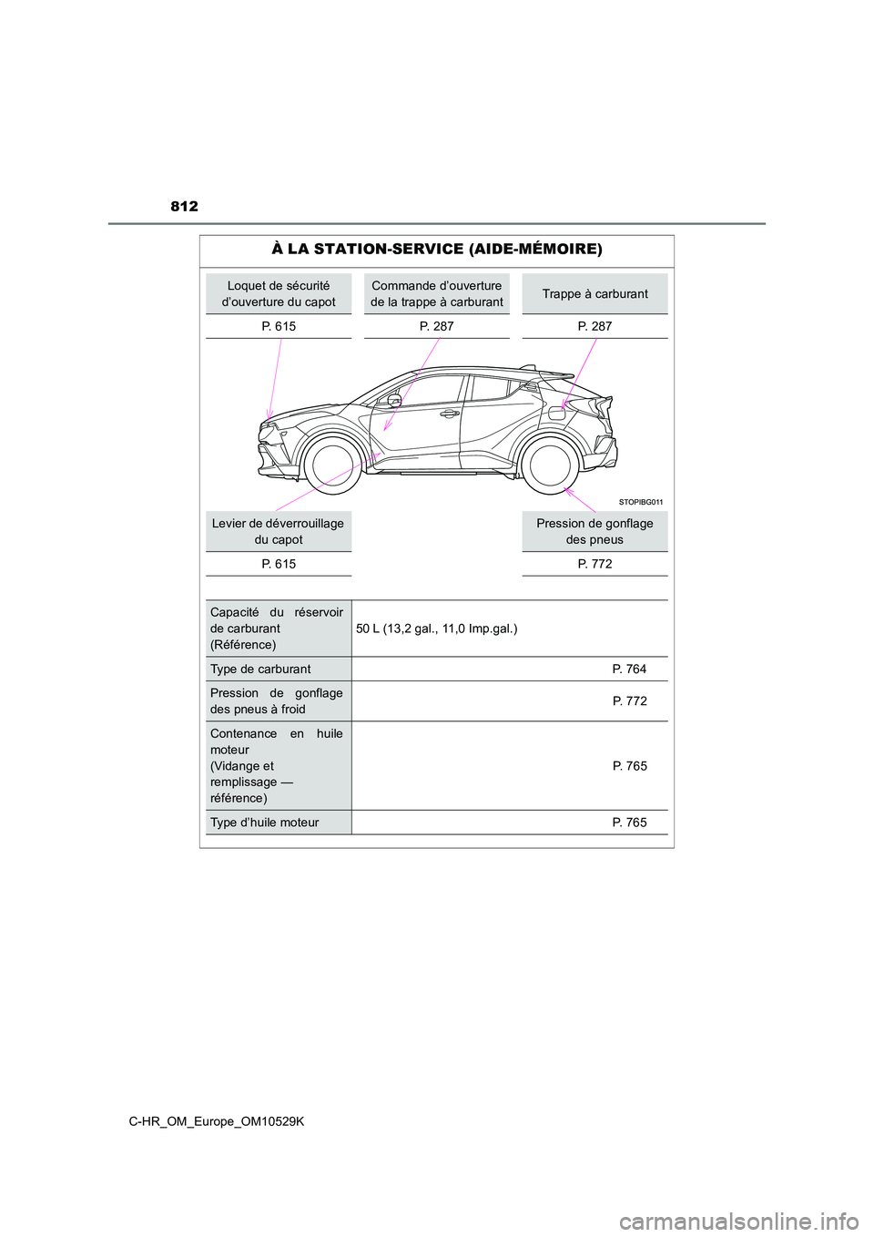 TOYOTA C-HR 2016 Manuel du propriétaire (in French) 812
C-HR_OM_Europe_OM10529K
À LA STATION-SERVICE (AIDE-MÉMOIRE)
Loquet de sécurité
d’ouverture du capot
Commande d’ouverture
de la trappe à carburantTrappe à carburant
P. 615 P. 287 P. 2 TOYOTA C-HR 2016 Manuel du propriétaire (in French) 812
C-HR_OM_Europe_OM10529K
À LA STATION-SERVICE (AIDE-MÉMOIRE)
Loquet de sécurité
d’ouverture du capot
Commande d’ouverture
de la trappe à carburantTrappe à carburant
P. 615 P. 287 P. 2