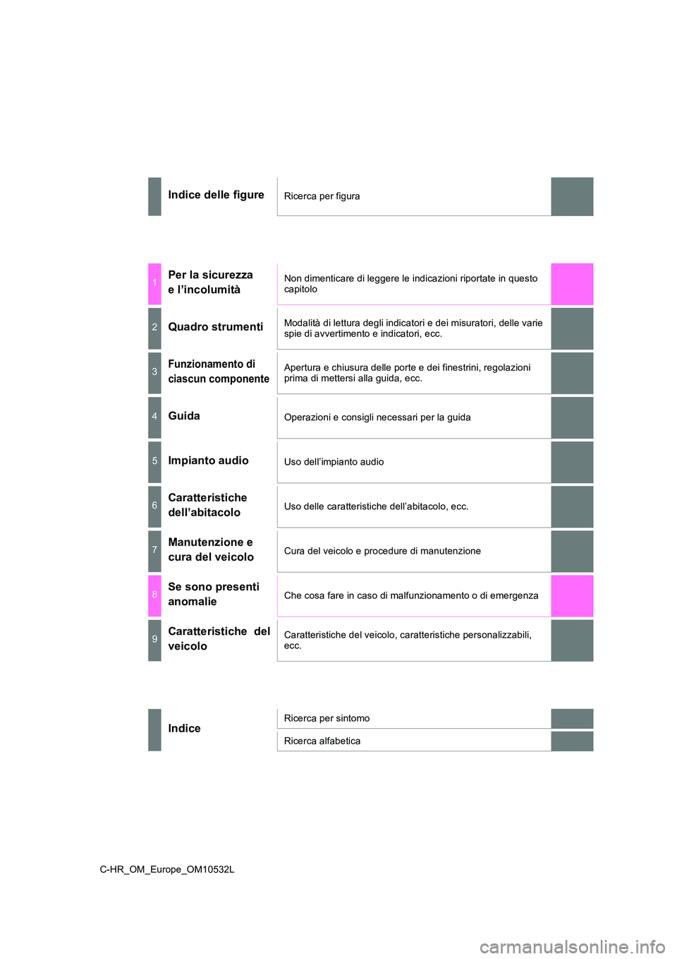 TOYOTA C-HR 2017  Manuale duso (in Italian) C-HR_OM_Europe_OM10532L
Indice delle figureRicerca per figura
1Per la sicurezza  
e l’incolumità
Non dimenticare di leggere le indicazioni riportate in questo  capitolo
2Quadro strumentiModalità d