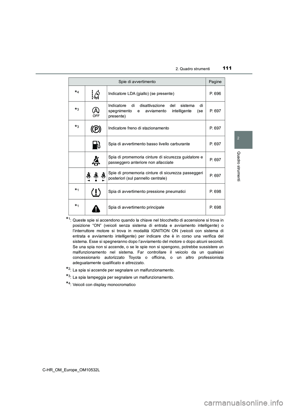 TOYOTA C-HR 2017  Manuale duso (in Italian) 1112. Quadro strumenti
2
Quadro strumenti
C-HR_OM_Europe_OM10532L
*1: Queste spie si accendono quando la chiave nel blocchetto di accensione si trova in
posizione “ON” (veicoli senza sistema di en