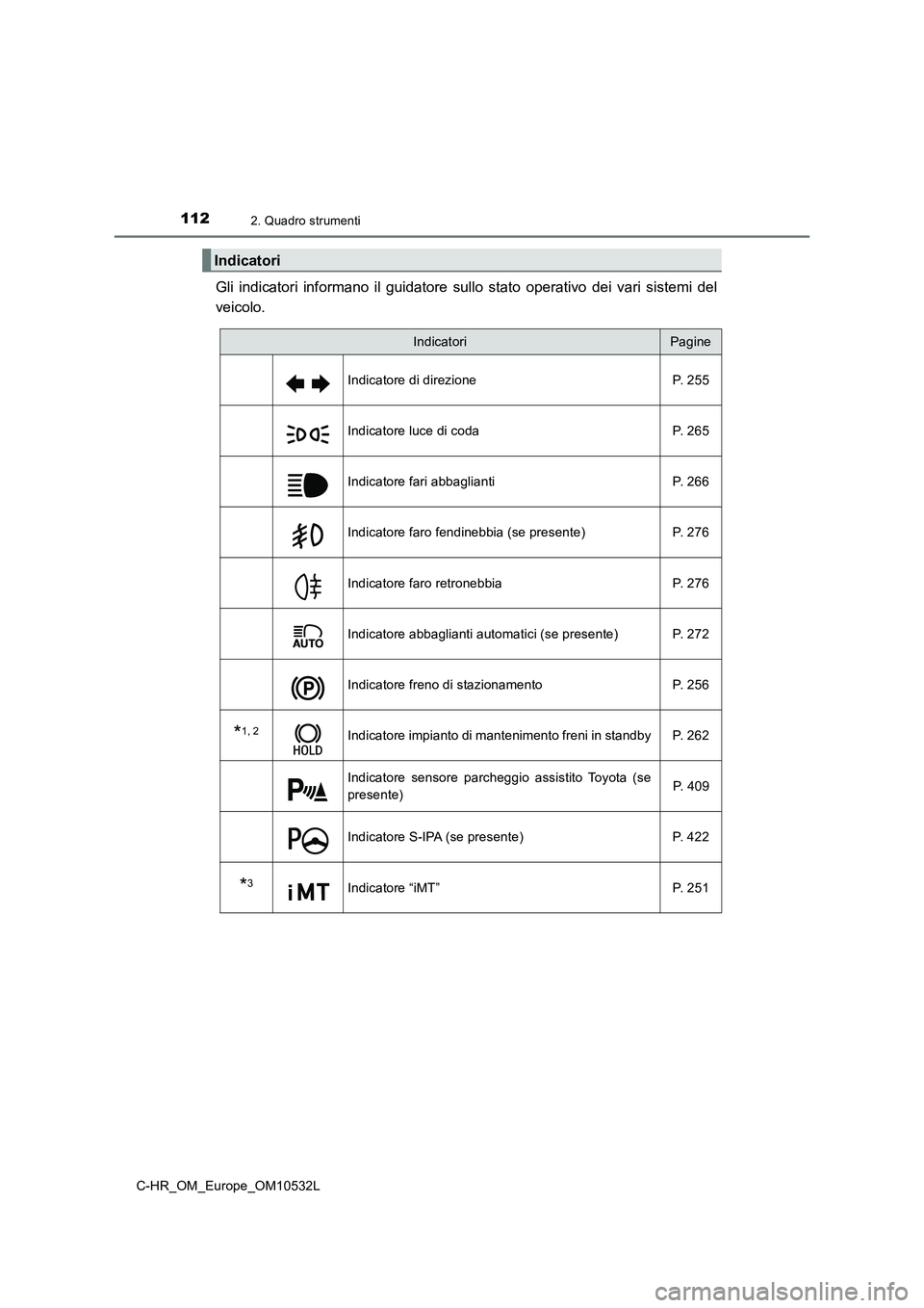TOYOTA C-HR 2017 Manuale duso (in Italian) 1122. Quadro strumenti
C-HR_OM_Europe_OM10532L
Gli indicatori informano il guidatore sullo stato operativo dei vari sistemi del
veicolo.
Indicatori
IndicatoriPagine
Indicatore di direzione P. 255
Indi TOYOTA C-HR 2017 Manuale duso (in Italian) 1122. Quadro strumenti
C-HR_OM_Europe_OM10532L
Gli indicatori informano il guidatore sullo stato operativo dei vari sistemi del
veicolo.
Indicatori
IndicatoriPagine
Indicatore di direzione P. 255
Indi