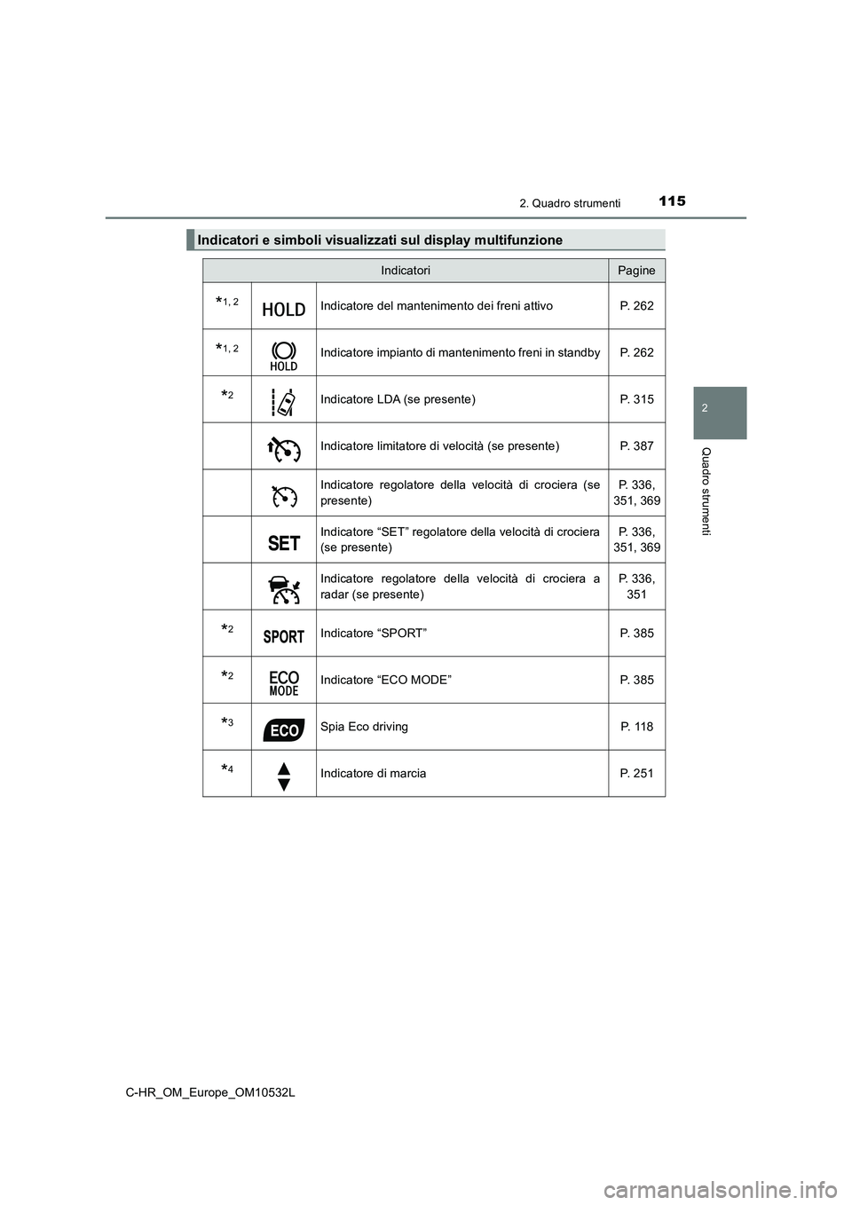 TOYOTA C-HR 2017 Manuale duso (in Italian) 1152. Quadro strumenti
2
Quadro strumenti
C-HR_OM_Europe_OM10532L
Indicatori e simboli visualizzati sul display multifunzione
IndicatoriPagine
*1, 2Indicatore del mantenimento dei freni attivo P. 262
TOYOTA C-HR 2017 Manuale duso (in Italian) 1152. Quadro strumenti
2
Quadro strumenti
C-HR_OM_Europe_OM10532L
Indicatori e simboli visualizzati sul display multifunzione
IndicatoriPagine
*1, 2Indicatore del mantenimento dei freni attivo P. 262