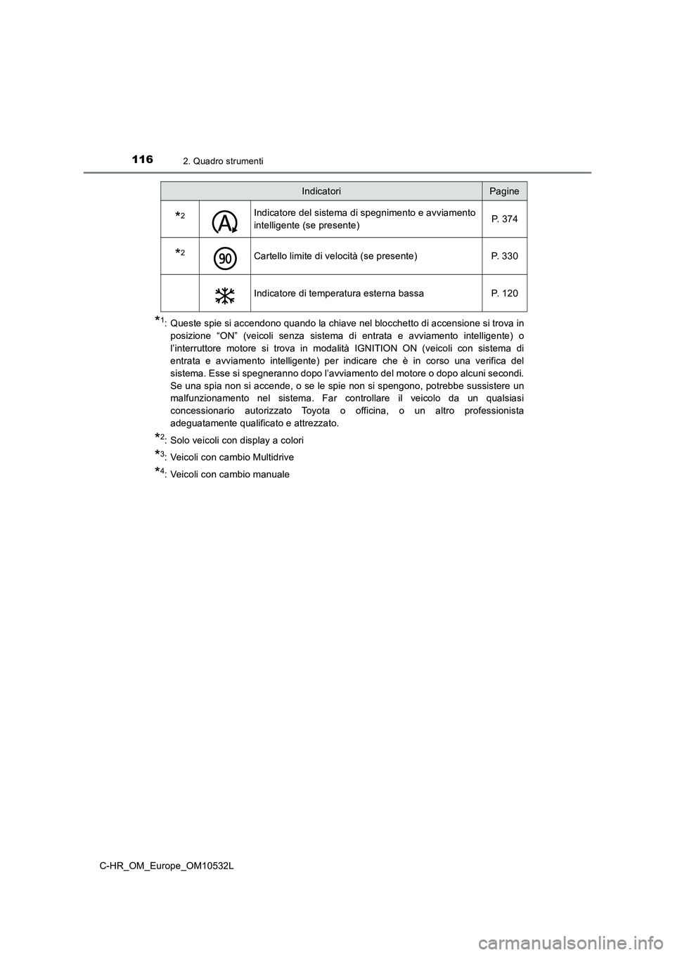 TOYOTA C-HR 2017 Manuale duso (in Italian) 1162. Quadro strumenti
C-HR_OM_Europe_OM10532L
*1: Queste spie si accendono quando la chiave nel blocchetto di accensione si trova in
posizione “ON” (veicoli senza sistema di entrata e avviamento TOYOTA C-HR 2017 Manuale duso (in Italian) 1162. Quadro strumenti
C-HR_OM_Europe_OM10532L
*1: Queste spie si accendono quando la chiave nel blocchetto di accensione si trova in
posizione “ON” (veicoli senza sistema di entrata e avviamento