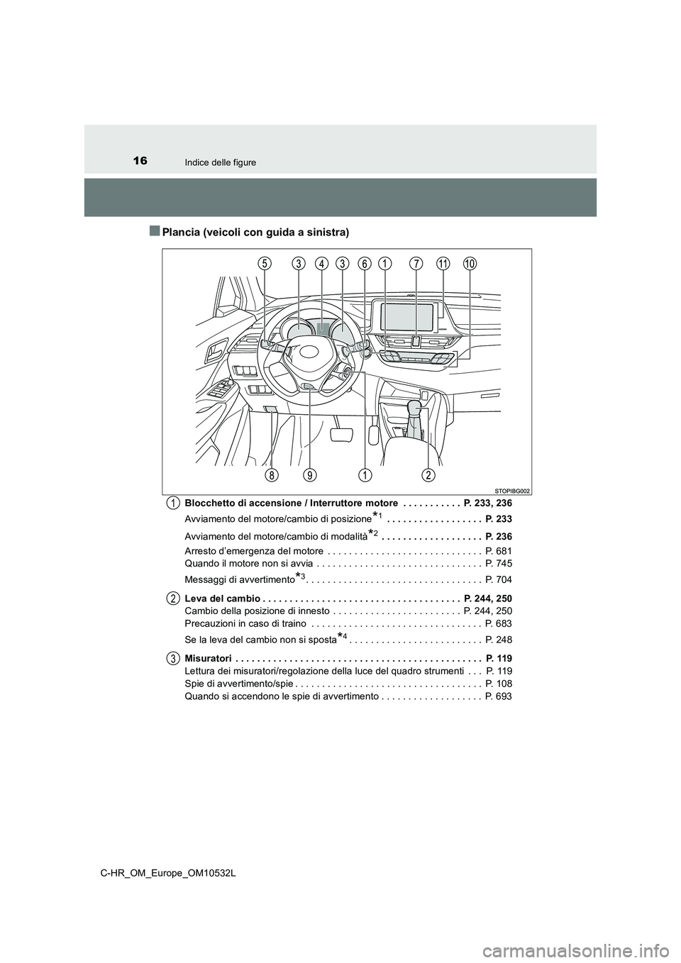 TOYOTA C-HR 2016 Manuale duso (in Italian) 16Indice delle figure
C-HR_OM_Europe_OM10532L
■Plancia (veicoli con guida a sinistra)
Blocchetto di accensione / Interruttore motore . . . . . . . . . . . P. 233, 236
Avviamento del motore/cambio TOYOTA C-HR 2016 Manuale duso (in Italian) 16Indice delle figure
C-HR_OM_Europe_OM10532L
■Plancia (veicoli con guida a sinistra)
Blocchetto di accensione / Interruttore motore . . . . . . . . . . . P. 233, 236
Avviamento del motore/cambio