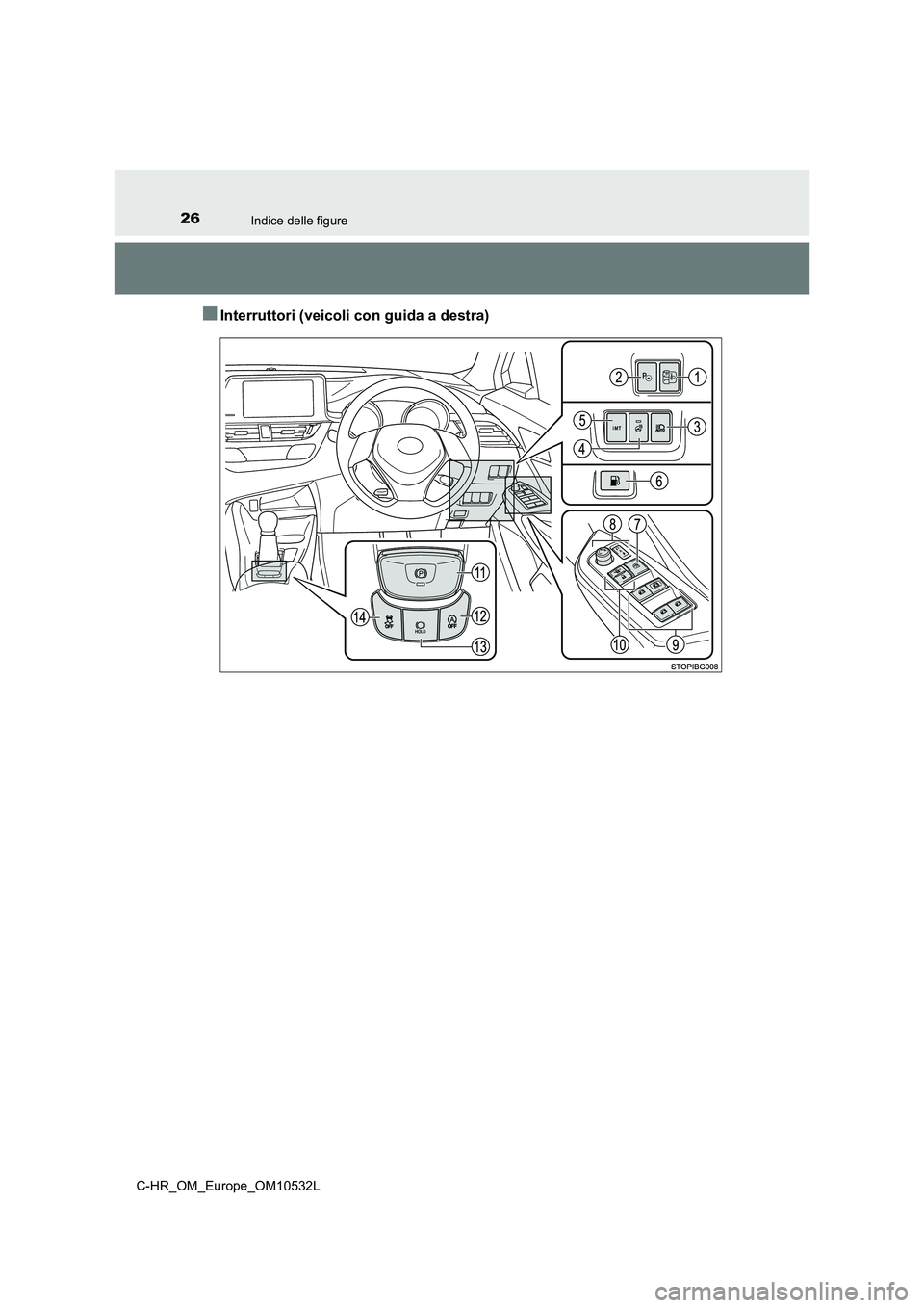 TOYOTA C-HR 2016  Manuale duso (in Italian) 26Indice delle figure
C-HR_OM_Europe_OM10532L
■Interruttori (veicoli con guida a destra) 