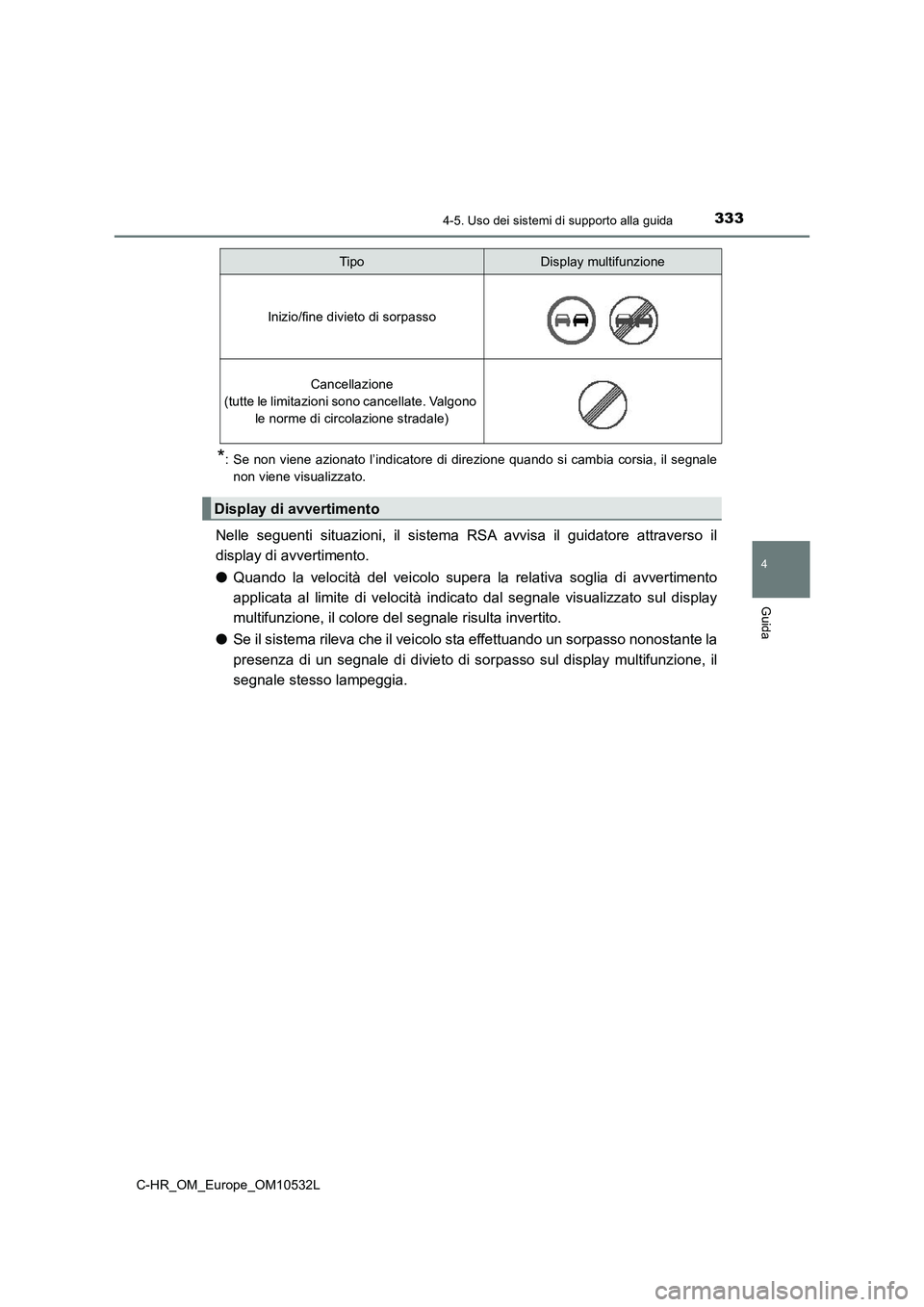 TOYOTA C-HR 2017 Manuale duso (in Italian) 3334-5. Uso dei sistemi di supporto alla guida
4
Guida
C-HR_OM_Europe_OM10532L
*: Se non viene azionato l’indicatore di direzione quando si cambia corsia, il segnale
non viene visualizzato.
Nelle se TOYOTA C-HR 2017 Manuale duso (in Italian) 3334-5. Uso dei sistemi di supporto alla guida
4
Guida
C-HR_OM_Europe_OM10532L
*: Se non viene azionato l’indicatore di direzione quando si cambia corsia, il segnale
non viene visualizzato.
Nelle se