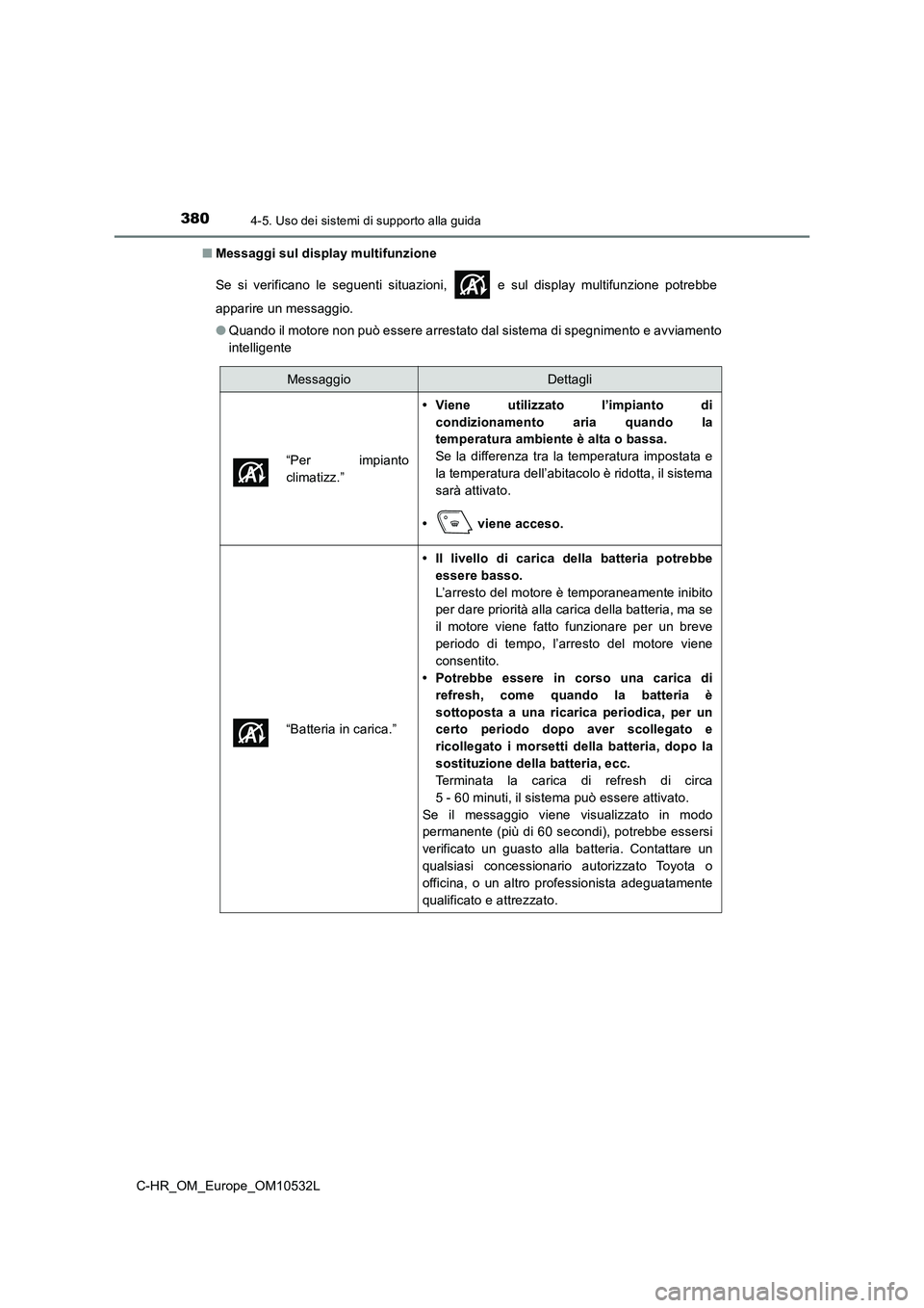 TOYOTA C-HR 2017 Manuale duso (in Italian) 3804-5. Uso dei sistemi di supporto alla guida
C-HR_OM_Europe_OM10532L
■ Messaggi sul display multifunzione
Se si verificano le seguenti situazioni, e sul display multifunzione potrebbe
apparir TOYOTA C-HR 2017 Manuale duso (in Italian) 3804-5. Uso dei sistemi di supporto alla guida
C-HR_OM_Europe_OM10532L
■ Messaggi sul display multifunzione
Se si verificano le seguenti situazioni, e sul display multifunzione potrebbe
apparir