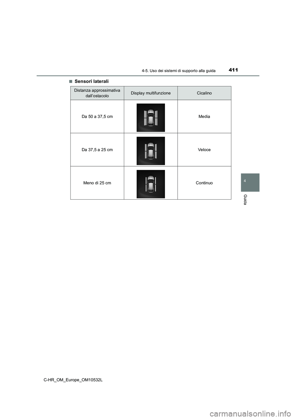 TOYOTA C-HR 2017 Manuale duso (in Italian) 4114-5. Uso dei sistemi di supporto alla guida
4
Guida
C-HR_OM_Europe_OM10532L■
Sensori laterali
Distanza approssimativa
dall’ostacoloDisplay multifunzioneCicalino
Da 50 a 37,5 cm Media
Da 37,5 a TOYOTA C-HR 2017 Manuale duso (in Italian) 4114-5. Uso dei sistemi di supporto alla guida
4
Guida
C-HR_OM_Europe_OM10532L■
Sensori laterali
Distanza approssimativa
dall’ostacoloDisplay multifunzioneCicalino
Da 50 a 37,5 cm Media
Da 37,5 a
