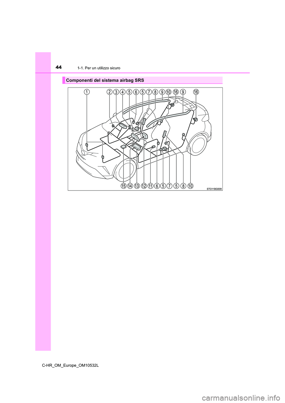TOYOTA C-HR 2017 Manuale duso (in Italian) 441-1. Per un utilizzo sicuro
C-HR_OM_Europe_OM10532L
Componenti del sistema airbag SRS TOYOTA C-HR 2017 Manuale duso (in Italian) 441-1. Per un utilizzo sicuro
C-HR_OM_Europe_OM10532L
Componenti del sistema airbag SRS