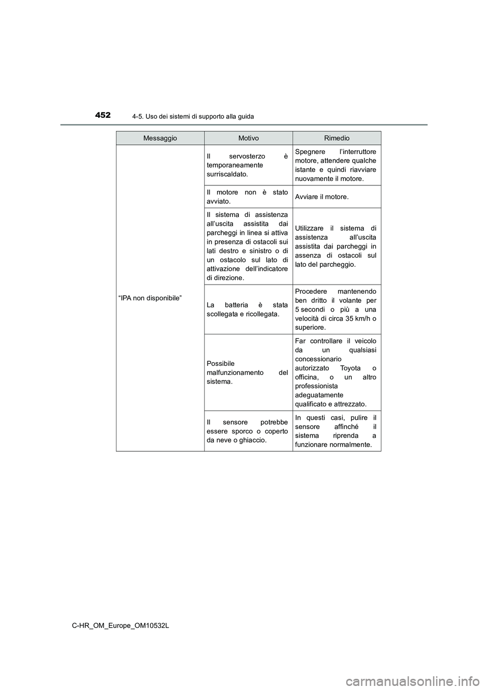 TOYOTA C-HR 2017 Manuale duso (in Italian) 4524-5. Uso dei sistemi di supporto alla guida
C-HR_OM_Europe_OM10532L“IPA non disponibile”
Il servosterzo è
temporaneamente
surriscaldato.Spegnere l’interruttore
motore, attendere qualche
ista TOYOTA C-HR 2017 Manuale duso (in Italian) 4524-5. Uso dei sistemi di supporto alla guida
C-HR_OM_Europe_OM10532L“IPA non disponibile”
Il servosterzo è
temporaneamente
surriscaldato.Spegnere l’interruttore
motore, attendere qualche
ista