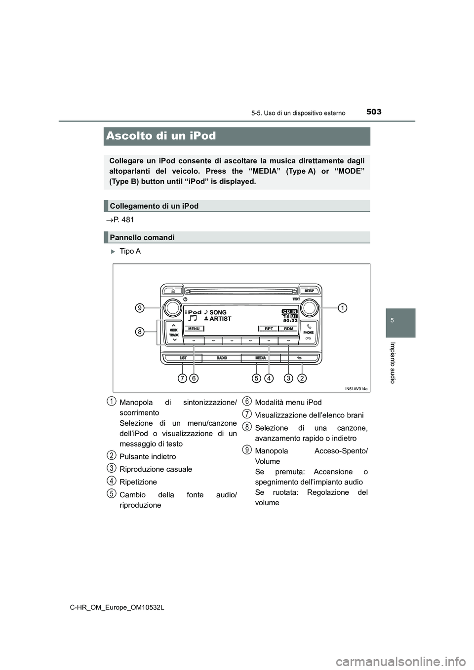 TOYOTA C-HR 2017 Manuale duso (in Italian) 5035-5. Uso di un dispositivo esterno
5
Impianto audio
C-HR_OM_Europe_OM10532L
Ascolto di un iPod
P. 481
Tipo A
Collegare un iPod consente di ascoltare la musica direttamente dagli
altoparlanti TOYOTA C-HR 2017 Manuale duso (in Italian) 5035-5. Uso di un dispositivo esterno
5
Impianto audio
C-HR_OM_Europe_OM10532L
Ascolto di un iPod
P. 481
Tipo A
Collegare un iPod consente di ascoltare la musica direttamente dagli
altoparlanti