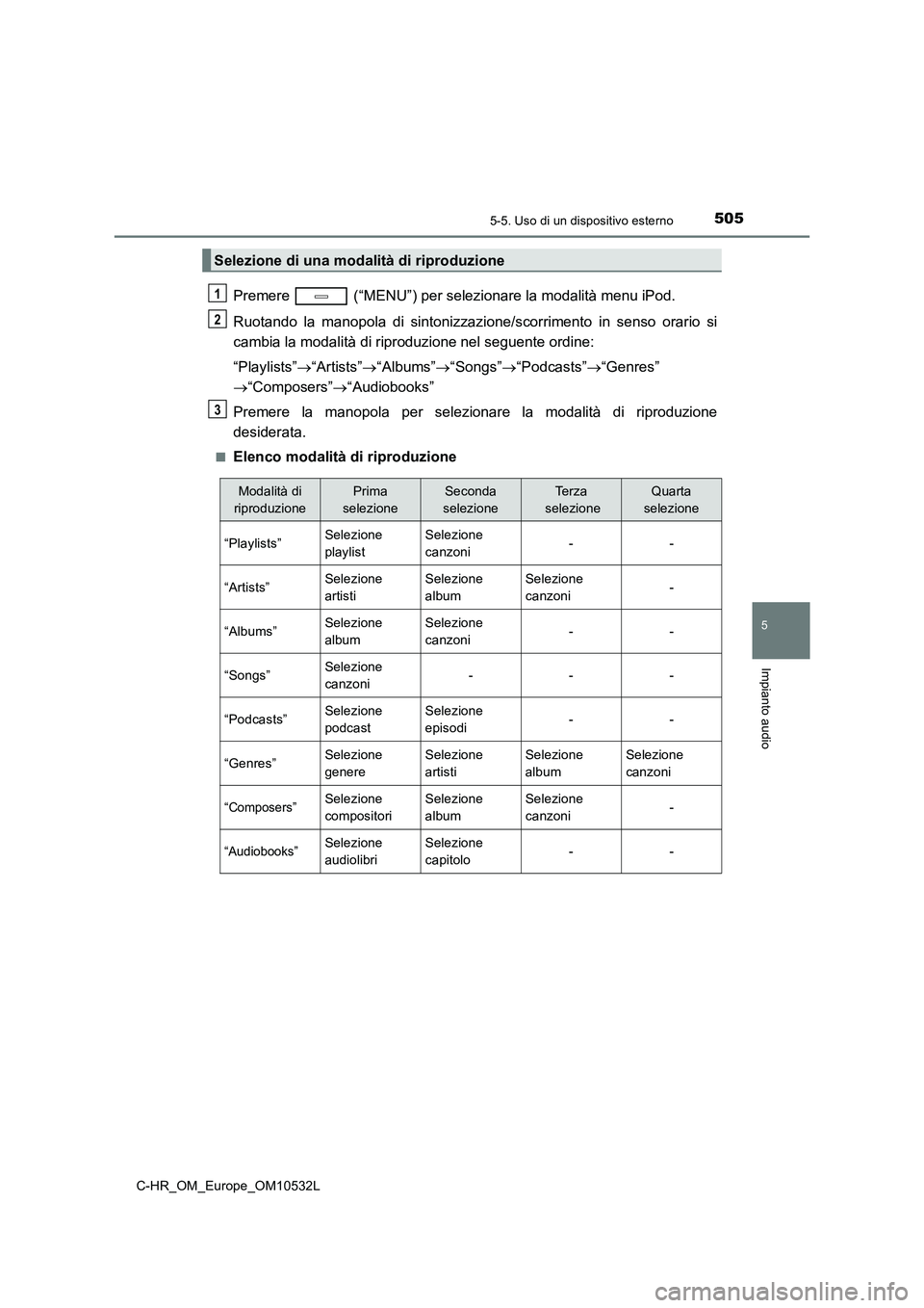 TOYOTA C-HR 2017 Manuale duso (in Italian) 5055-5. Uso di un dispositivo esterno
5
Impianto audio
C-HR_OM_Europe_OM10532L
Premere (“MENU”) per selezionare la modalità menu iPod.
Ruotando la manopola di sintonizzazione/scorrimento in sen TOYOTA C-HR 2017 Manuale duso (in Italian) 5055-5. Uso di un dispositivo esterno
5
Impianto audio
C-HR_OM_Europe_OM10532L
Premere (“MENU”) per selezionare la modalità menu iPod.
Ruotando la manopola di sintonizzazione/scorrimento in sen