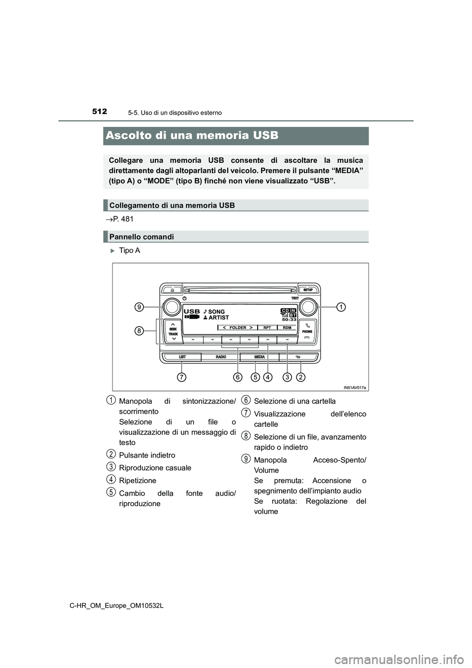 TOYOTA C-HR 2017 Manuale duso (in Italian) 5125-5. Uso di un dispositivo esterno
C-HR_OM_Europe_OM10532L
Ascolto di una memoria USB
P. 481
Tipo A
Collegare una memoria USB consente di ascoltare la musica
direttamente dagli altoparlanti d TOYOTA C-HR 2017 Manuale duso (in Italian) 5125-5. Uso di un dispositivo esterno
C-HR_OM_Europe_OM10532L
Ascolto di una memoria USB
P. 481
Tipo A
Collegare una memoria USB consente di ascoltare la musica
direttamente dagli altoparlanti d