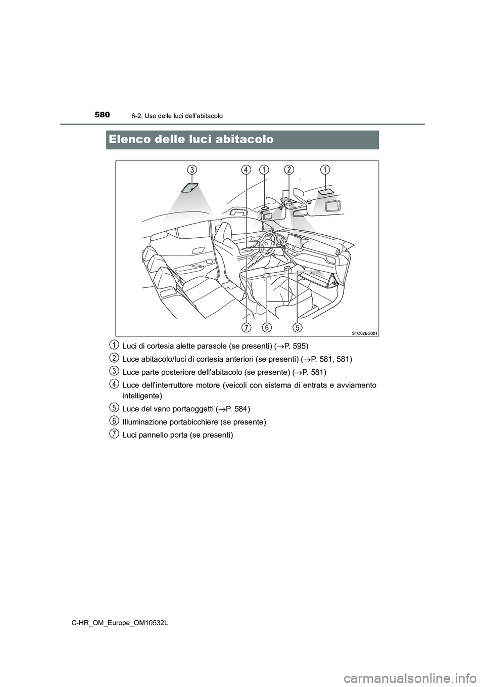 TOYOTA C-HR 2017 Manuale duso (in Italian) 5806-2. Uso delle luci dell’abitacolo
C-HR_OM_Europe_OM10532L
Elenco delle luci abitacolo
Luci di cortesia alette parasole (se presenti) (P. 595)
Luce abitacolo/luci di cortesia anteriori (se pr TOYOTA C-HR 2017 Manuale duso (in Italian) 5806-2. Uso delle luci dell’abitacolo
C-HR_OM_Europe_OM10532L
Elenco delle luci abitacolo
Luci di cortesia alette parasole (se presenti) (P. 595)
Luce abitacolo/luci di cortesia anteriori (se pr