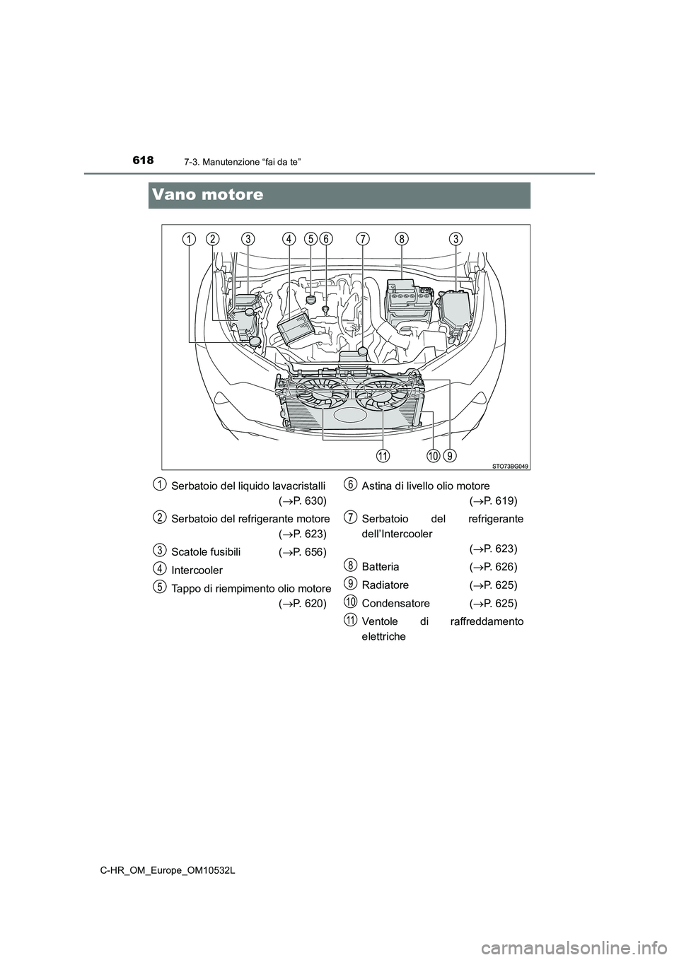 TOYOTA C-HR 2017 Manuale duso (in Italian) 6187-3. Manutenzione “fai da te”
C-HR_OM_Europe_OM10532L
Vano motore
Serbatoio del liquido lavacristalli
( P. 630)
Serbatoio del refrigerante motore
( P. 623)
Scatole fusibili ( P. 65 TOYOTA C-HR 2017 Manuale duso (in Italian) 6187-3. Manutenzione “fai da te”
C-HR_OM_Europe_OM10532L
Vano motore
Serbatoio del liquido lavacristalli
( P. 630)
Serbatoio del refrigerante motore
( P. 623)
Scatole fusibili ( P. 65