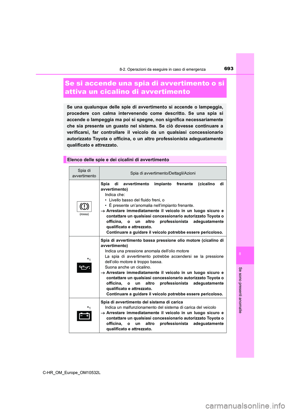 TOYOTA C-HR 2017 Manuale duso (in Italian) 6938-2. Operazioni da eseguire in caso di emergenza
8
Se sono presenti anomalie
C-HR_OM_Europe_OM10532L
Se si accende una spia di avvertimento o si
attiva un cicalino di avvertimento
Se una qualunqu TOYOTA C-HR 2017 Manuale duso (in Italian) 6938-2. Operazioni da eseguire in caso di emergenza
8
Se sono presenti anomalie
C-HR_OM_Europe_OM10532L
Se si accende una spia di avvertimento o si
attiva un cicalino di avvertimento
Se una qualunqu