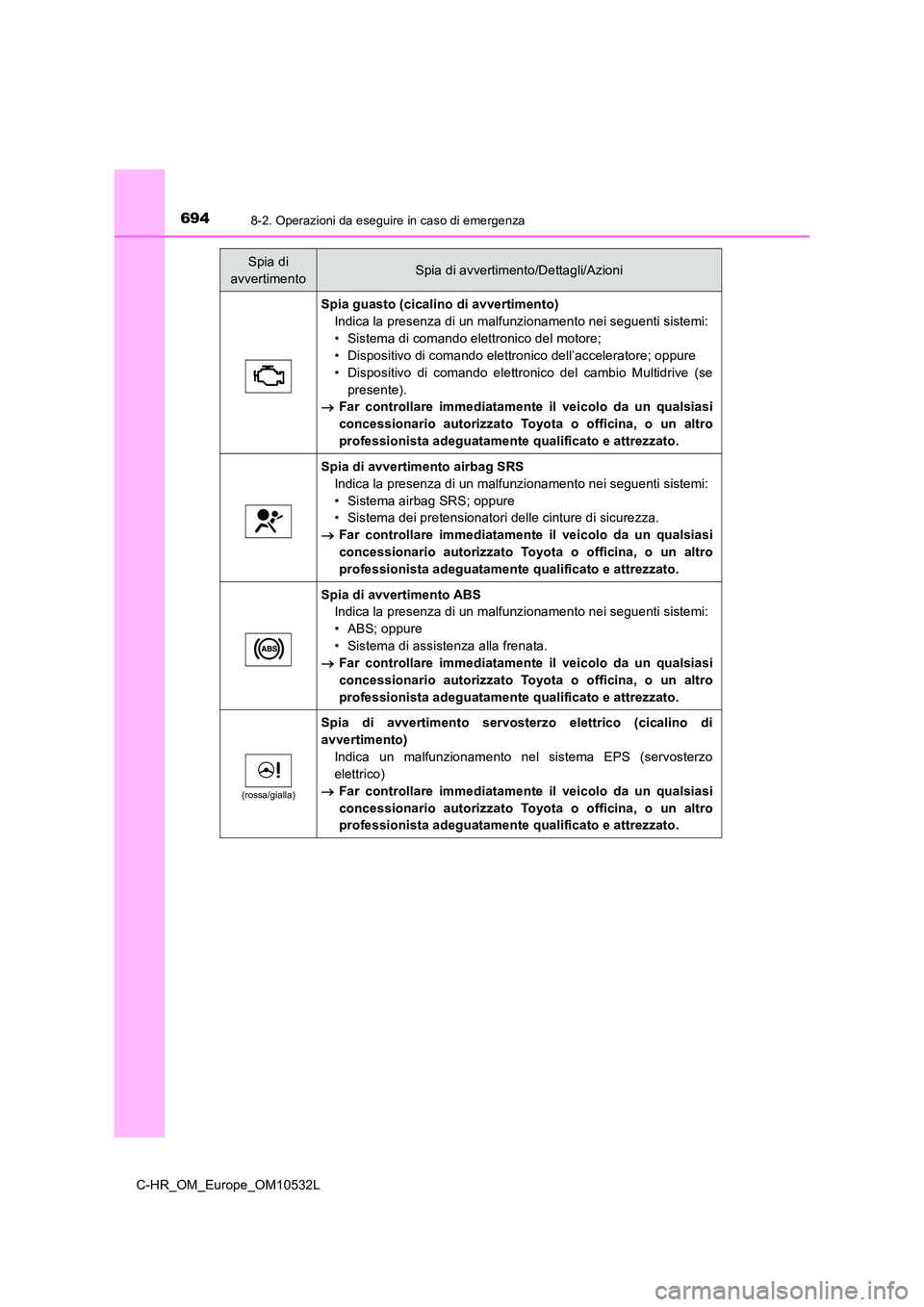 TOYOTA C-HR 2017 Manuale duso (in Italian) 6948-2. Operazioni da eseguire in caso di emergenza
C-HR_OM_Europe_OM10532L
Spia guasto (cicalino di avvertimento)
Indica la presenza di un malfunzionamento nei seguenti sistemi:
• Sistema di coman TOYOTA C-HR 2017 Manuale duso (in Italian) 6948-2. Operazioni da eseguire in caso di emergenza
C-HR_OM_Europe_OM10532L
Spia guasto (cicalino di avvertimento)
Indica la presenza di un malfunzionamento nei seguenti sistemi:
• Sistema di coman