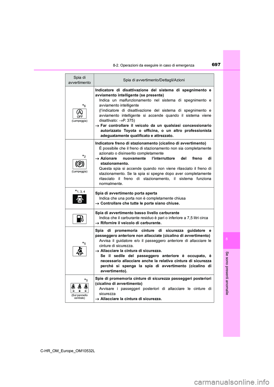 TOYOTA C-HR 2017 Manuale duso (in Italian) 6978-2. Operazioni da eseguire in caso di emergenza
8
Se sono presenti anomalie
C-HR_OM_Europe_OM10532L
*6
(Lampeggia)
Indicatore di disattivazione del sistema di spegnimento e
avviamento intelligent TOYOTA C-HR 2017 Manuale duso (in Italian) 6978-2. Operazioni da eseguire in caso di emergenza
8
Se sono presenti anomalie
C-HR_OM_Europe_OM10532L
*6
(Lampeggia)
Indicatore di disattivazione del sistema di spegnimento e
avviamento intelligent