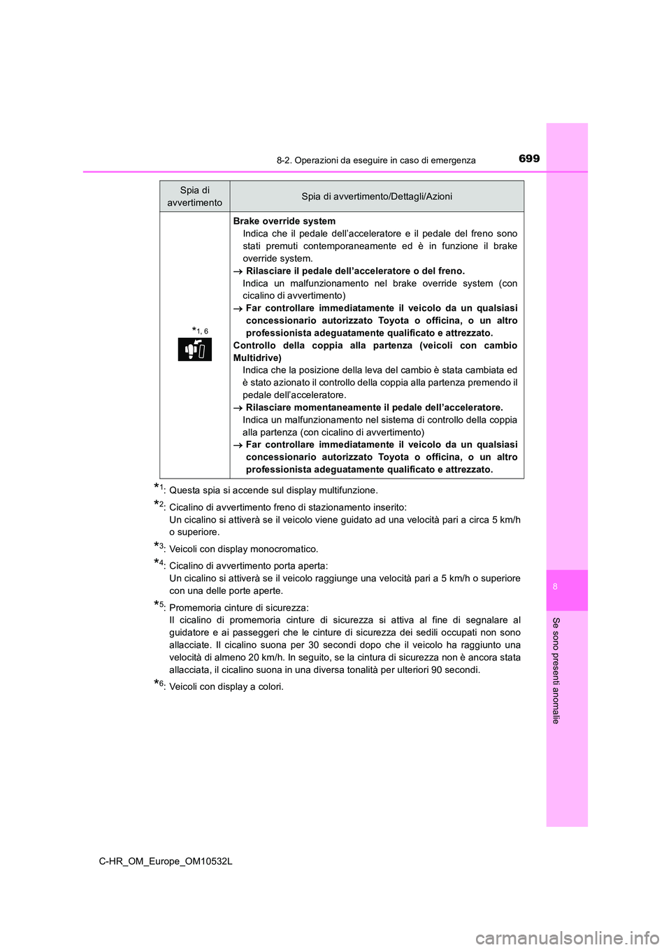 TOYOTA C-HR 2017 Manuale duso (in Italian) 6998-2. Operazioni da eseguire in caso di emergenza
8
Se sono presenti anomalie
C-HR_OM_Europe_OM10532L
*1: Questa spia si accende sul display multifunzione.
*2: Cicalino di avvertimento freno di staz TOYOTA C-HR 2017 Manuale duso (in Italian) 6998-2. Operazioni da eseguire in caso di emergenza
8
Se sono presenti anomalie
C-HR_OM_Europe_OM10532L
*1: Questa spia si accende sul display multifunzione.
*2: Cicalino di avvertimento freno di staz