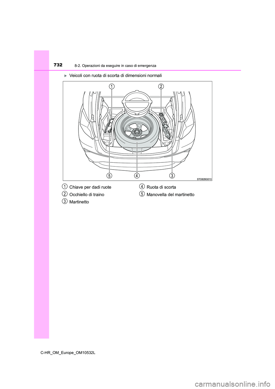 TOYOTA C-HR 2017  Manuale duso (in Italian) 7328-2. Operazioni da eseguire in caso di emergenza
C-HR_OM_Europe_OM10532L
Veicoli con ruota di scorta di dimensioni normali
Chiave per dadi ruote 
Occhiello di traino 
Martinetto 
Ruota di scorta