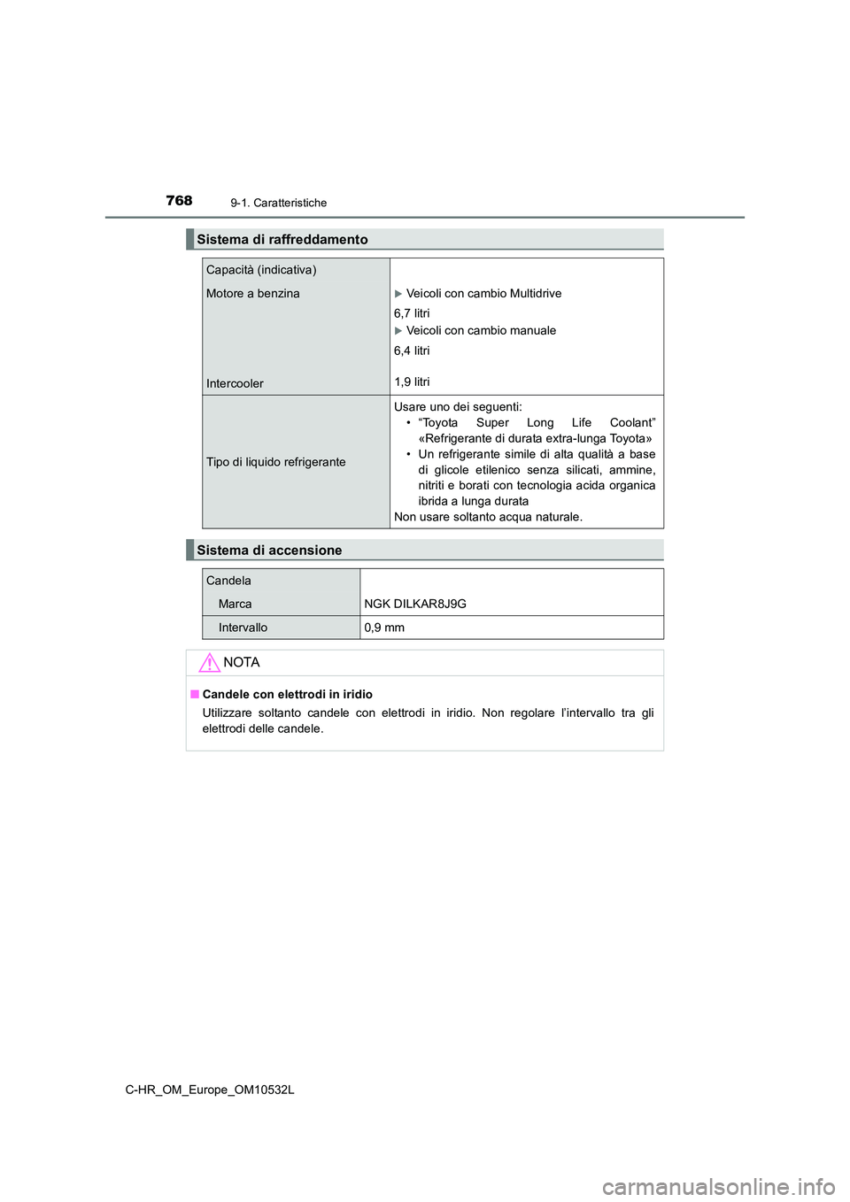 TOYOTA C-HR 2017 Manuale duso (in Italian) 7689-1. Caratteristiche
C-HR_OM_Europe_OM10532L
Sistema di raffreddamento
Capacità (indicativa)
Motore a benzina
Intercooler
Veicoli con cambio Multidrive
6,7 litri
Veicoli con cambio manuale TOYOTA C-HR 2017 Manuale duso (in Italian) 7689-1. Caratteristiche
C-HR_OM_Europe_OM10532L
Sistema di raffreddamento
Capacità (indicativa)
Motore a benzina
Intercooler
Veicoli con cambio Multidrive
6,7 litri
Veicoli con cambio manuale