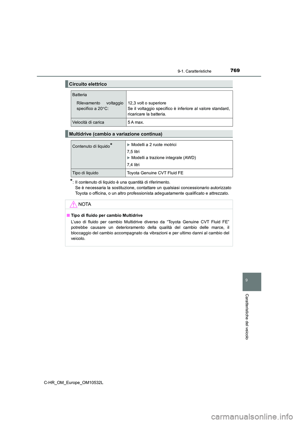 TOYOTA C-HR 2017 Manuale duso (in Italian) 7699-1. Caratteristiche
9
Caratteristiche del veicolo
C-HR_OM_Europe_OM10532L
*: Il contenuto di liquido è una quantità di riferimento.
Se è necessaria la sostituzione, contattare un qualsiasi co TOYOTA C-HR 2017 Manuale duso (in Italian) 7699-1. Caratteristiche
9
Caratteristiche del veicolo
C-HR_OM_Europe_OM10532L
*: Il contenuto di liquido è una quantità di riferimento.
Se è necessaria la sostituzione, contattare un qualsiasi co