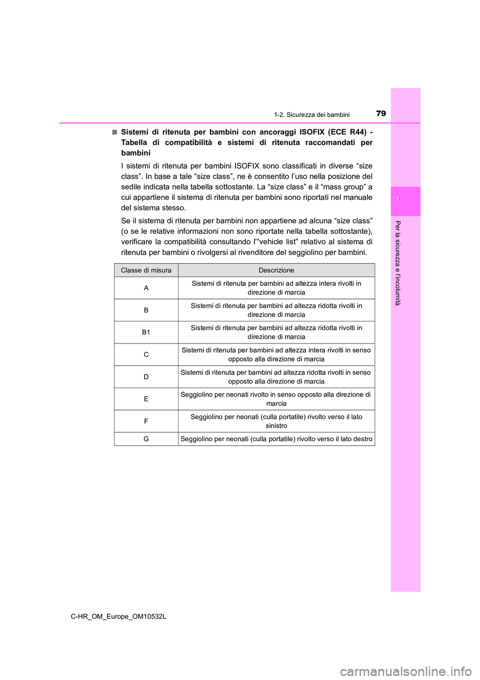 TOYOTA C-HR 2017 Manuale duso (in Italian) 791-2. Sicurezza dei bambini
1
Per la sicurezza e l’incolumità
C-HR_OM_Europe_OM10532L
■Sistemi di ritenuta per bambini co n ancoraggi ISOFIX (ECE R44) -
Tabella di compatibilità e sistemi di TOYOTA C-HR 2017 Manuale duso (in Italian) 791-2. Sicurezza dei bambini
1
Per la sicurezza e l’incolumità
C-HR_OM_Europe_OM10532L
■Sistemi di ritenuta per bambini co n ancoraggi ISOFIX (ECE R44) -
Tabella di compatibilità e sistemi di