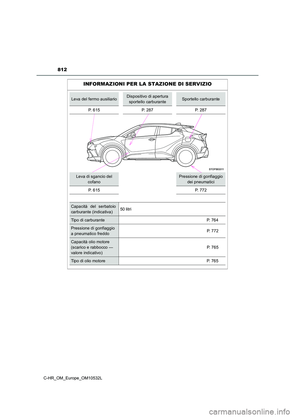 TOYOTA C-HR 2016 Manuale duso (in Italian) 812
C-HR_OM_Europe_OM10532L
INFORMAZIONI PER LA STAZIONE DI SERVIZIO
Leva del fermo ausiliarioDispositivo di apertura
sportello carburanteSportello carburante
P. 615 P. 287 P. 287
Leva di sgancio d TOYOTA C-HR 2016 Manuale duso (in Italian) 812
C-HR_OM_Europe_OM10532L
INFORMAZIONI PER LA STAZIONE DI SERVIZIO
Leva del fermo ausiliarioDispositivo di apertura
sportello carburanteSportello carburante
P. 615 P. 287 P. 287
Leva di sgancio d