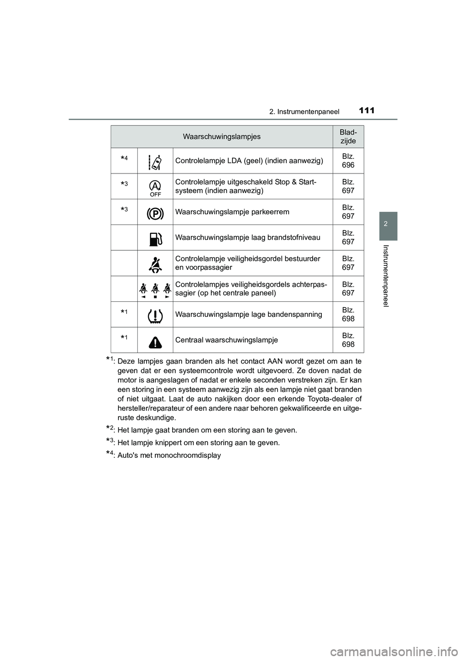 TOYOTA C-HR 2016 Instructieboekje (in Dutch) 1112. Instrumentenpaneel
2
Instrumentenpaneel
C-HR_OM_Europe_OM10528E
*1: Deze lampjes gaan branden als het contact AAN wordt gezet om aan te
geven dat er een systeemcontrole wordt u TOYOTA C-HR 2016 Instructieboekje (in Dutch) 1112. Instrumentenpaneel
2
Instrumentenpaneel
C-HR_OM_Europe_OM10528E
*1: Deze lampjes gaan branden als het contact AAN wordt gezet om aan te
geven dat er een systeemcontrole wordt u