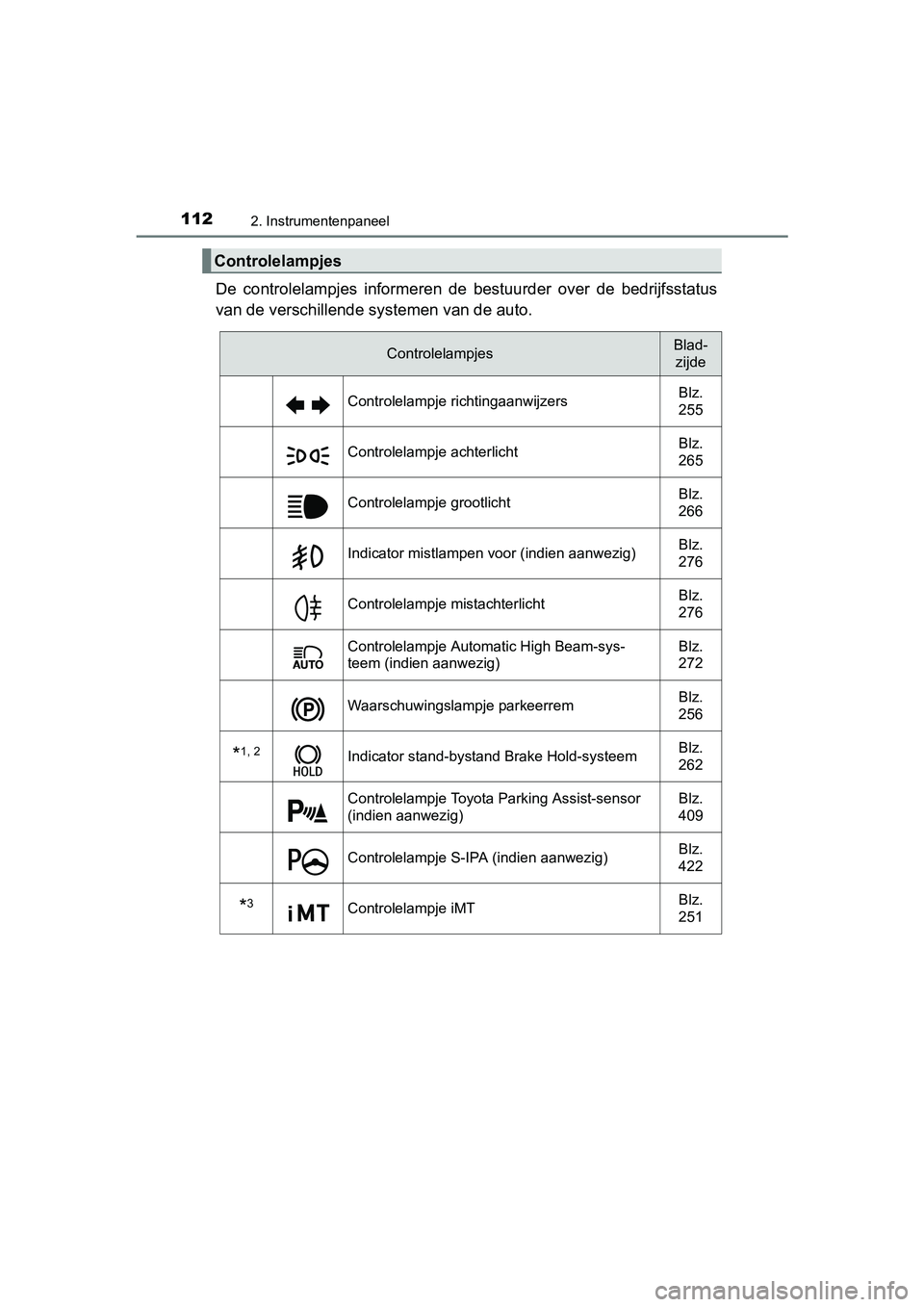 TOYOTA C-HR 2017 Instructieboekje (in Dutch) 1122. Instrumentenpaneel
C-HR_OM_Europe_OM10528E
De controlelampjes informeren de bestuurder over de bedrijfsstatus
van de verschillende sy stemen van de auto.
Controlelampjes
ControlelampjesBl TOYOTA C-HR 2017 Instructieboekje (in Dutch) 1122. Instrumentenpaneel
C-HR_OM_Europe_OM10528E
De controlelampjes informeren de bestuurder over de bedrijfsstatus
van de verschillende sy stemen van de auto.
Controlelampjes
ControlelampjesBl