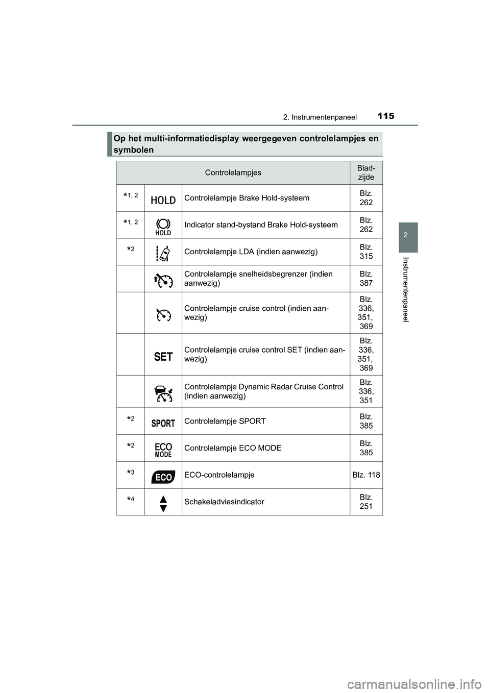 TOYOTA C-HR 2016 Instructieboekje (in Dutch) 1152. Instrumentenpaneel
2
Instrumentenpaneel
C-HR_OM_Europe_OM10528E
Op het multi-informatiedisplay weergegeven controlelampjes en
symbolen
ControlelampjesBlad-zijde
*1, 2Controlelampje Brake Hold-sy TOYOTA C-HR 2016 Instructieboekje (in Dutch) 1152. Instrumentenpaneel
2
Instrumentenpaneel
C-HR_OM_Europe_OM10528E
Op het multi-informatiedisplay weergegeven controlelampjes en
symbolen
ControlelampjesBlad-zijde
*1, 2Controlelampje Brake Hold-sy