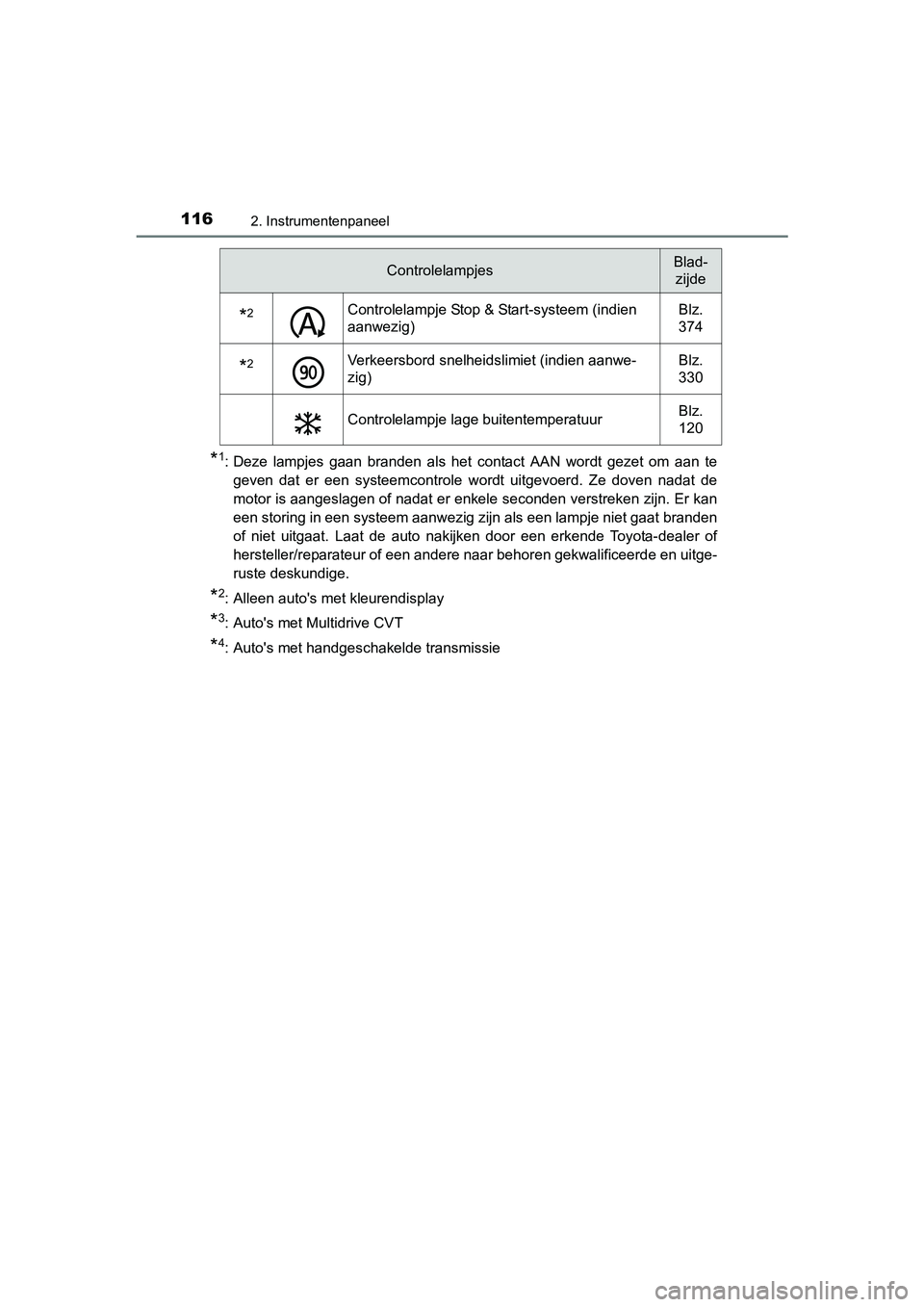 TOYOTA C-HR 2016 Instructieboekje (in Dutch) 1162. Instrumentenpaneel
C-HR_OM_Europe_OM10528E
*1: Deze lampjes gaan branden als het contact AAN wordt gezet om aan te
geven dat er een systeemcontrole wordt uitgevoerd. Ze doven TOYOTA C-HR 2016 Instructieboekje (in Dutch) 1162. Instrumentenpaneel
C-HR_OM_Europe_OM10528E
*1: Deze lampjes gaan branden als het contact AAN wordt gezet om aan te
geven dat er een systeemcontrole wordt uitgevoerd. Ze doven