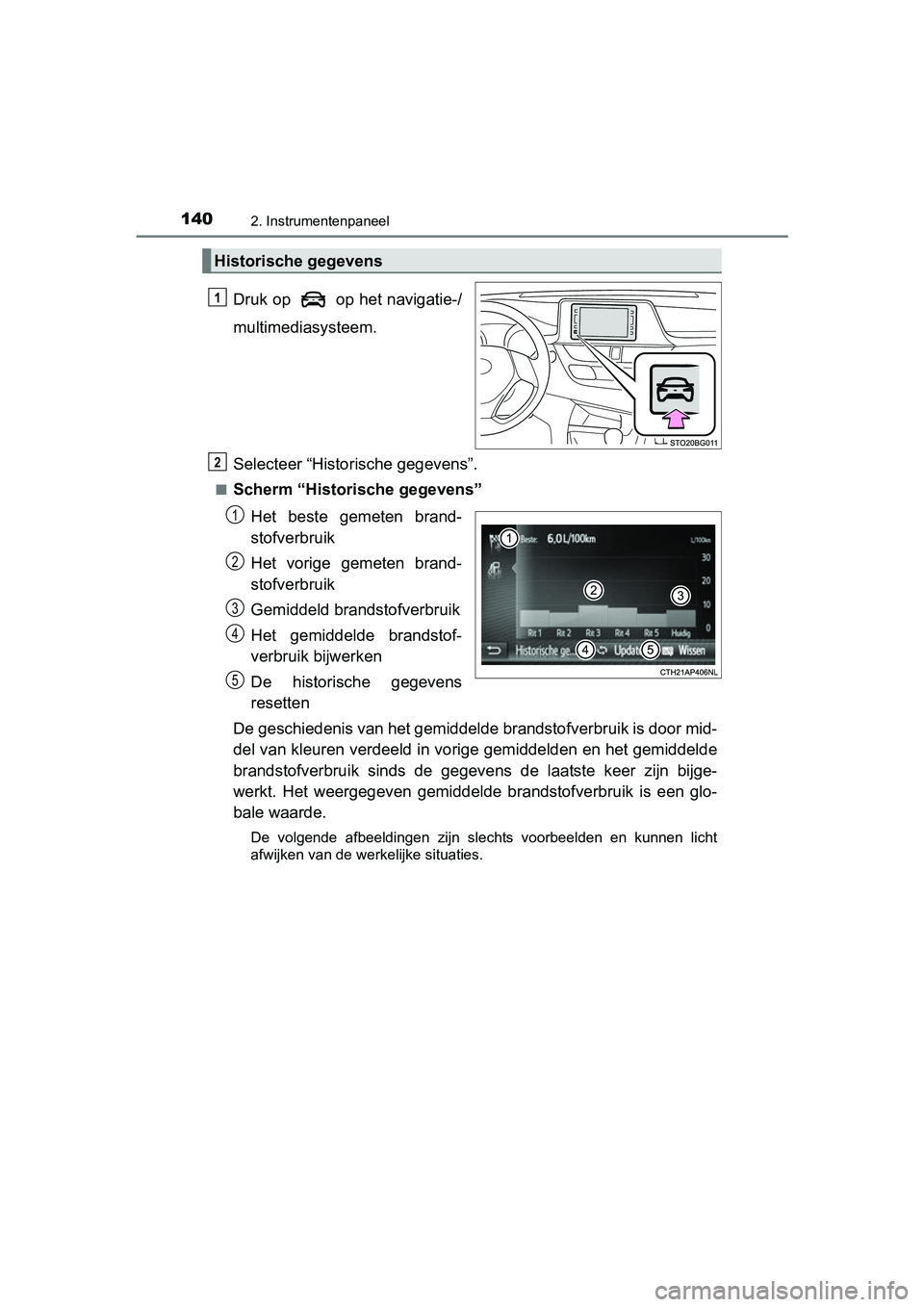 TOYOTA C-HR 2016 Instructieboekje (in Dutch) 1402. Instrumentenpaneel
C-HR_OM_Europe_OM10528E
Druk op op het navigatie-/
multimediasysteem.
Selecteer “Historische gegevens”.
■Scherm “Historische gegevens”Het beste gemeten brand-
s TOYOTA C-HR 2016 Instructieboekje (in Dutch) 1402. Instrumentenpaneel
C-HR_OM_Europe_OM10528E
Druk op op het navigatie-/
multimediasysteem.
Selecteer “Historische gegevens”.
■Scherm “Historische gegevens”Het beste gemeten brand-
s