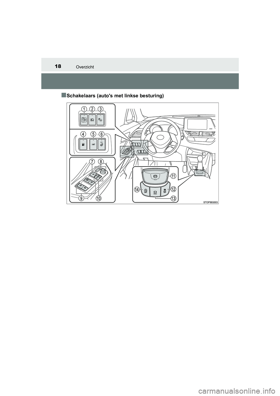 TOYOTA C-HR 2017 Instructieboekje (in Dutch) 18Overzicht
C-HR_OM_Europe_OM10528E
■Schakelaars (auto's met linkse besturing)
C-HR_OM_Europe_OM10528E.book Page 18 Tuesday, September 6, 2016 4:16 PM TOYOTA C-HR 2017 Instructieboekje (in Dutch) 18Overzicht
C-HR_OM_Europe_OM10528E
■Schakelaars (auto's met linkse besturing)
C-HR_OM_Europe_OM10528E.book Page 18 Tuesday, September 6, 2016 4:16 PM