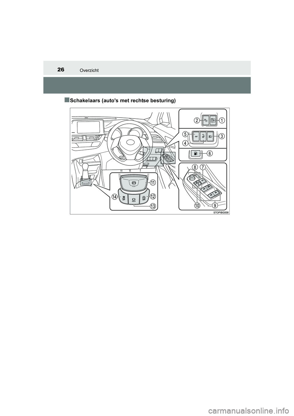 TOYOTA C-HR 2016 Instructieboekje (in Dutch) 26Overzicht
C-HR_OM_Europe_OM10528E
■Schakelaars (auto's met rechtse besturing)
C-HR_OM_Europe_OM10528E.book Page 26 Tuesday, September 6, 2016 4:16 PM TOYOTA C-HR 2016 Instructieboekje (in Dutch) 26Overzicht
C-HR_OM_Europe_OM10528E
■Schakelaars (auto's met rechtse besturing)
C-HR_OM_Europe_OM10528E.book Page 26 Tuesday, September 6, 2016 4:16 PM