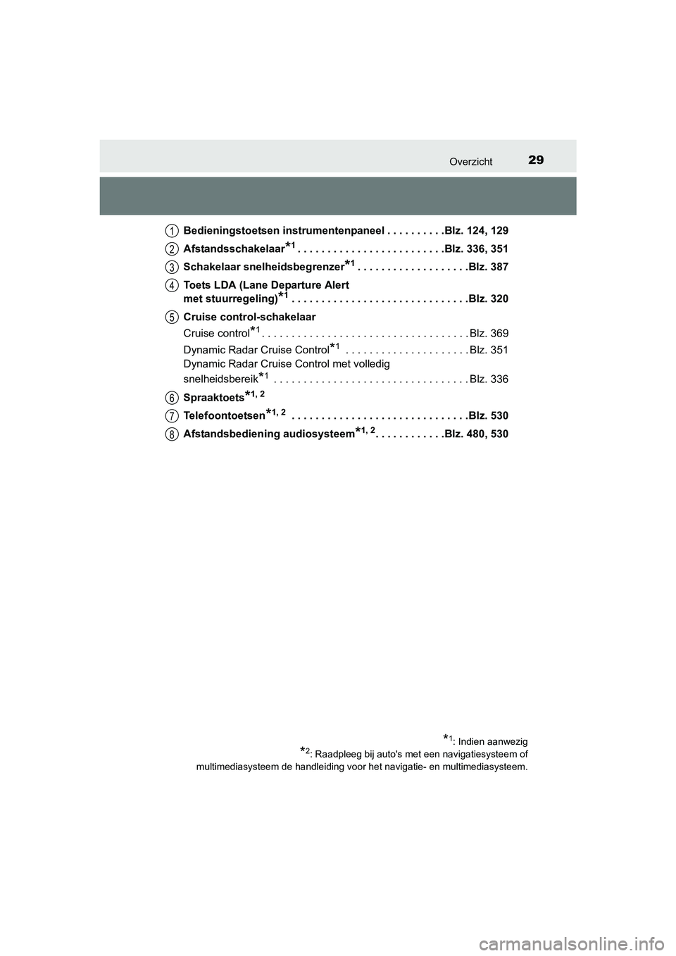 TOYOTA C-HR 2016 Instructieboekje (in Dutch) 29Overzicht
C-HR_OM_Europe_OM10528EBedieningstoetsen instrumentenpaneel . . . . . . . . . .Blz. 124
, 129
Afstandsschakelaar
*1. . . . . . . . . . . . . . . . . . . . . . . . .Blz. 336, 351
Schakelaar TOYOTA C-HR 2016 Instructieboekje (in Dutch) 29Overzicht
C-HR_OM_Europe_OM10528EBedieningstoetsen instrumentenpaneel . . . . . . . . . .Blz. 124
, 129
Afstandsschakelaar
*1. . . . . . . . . . . . . . . . . . . . . . . . .Blz. 336, 351
Schakelaar