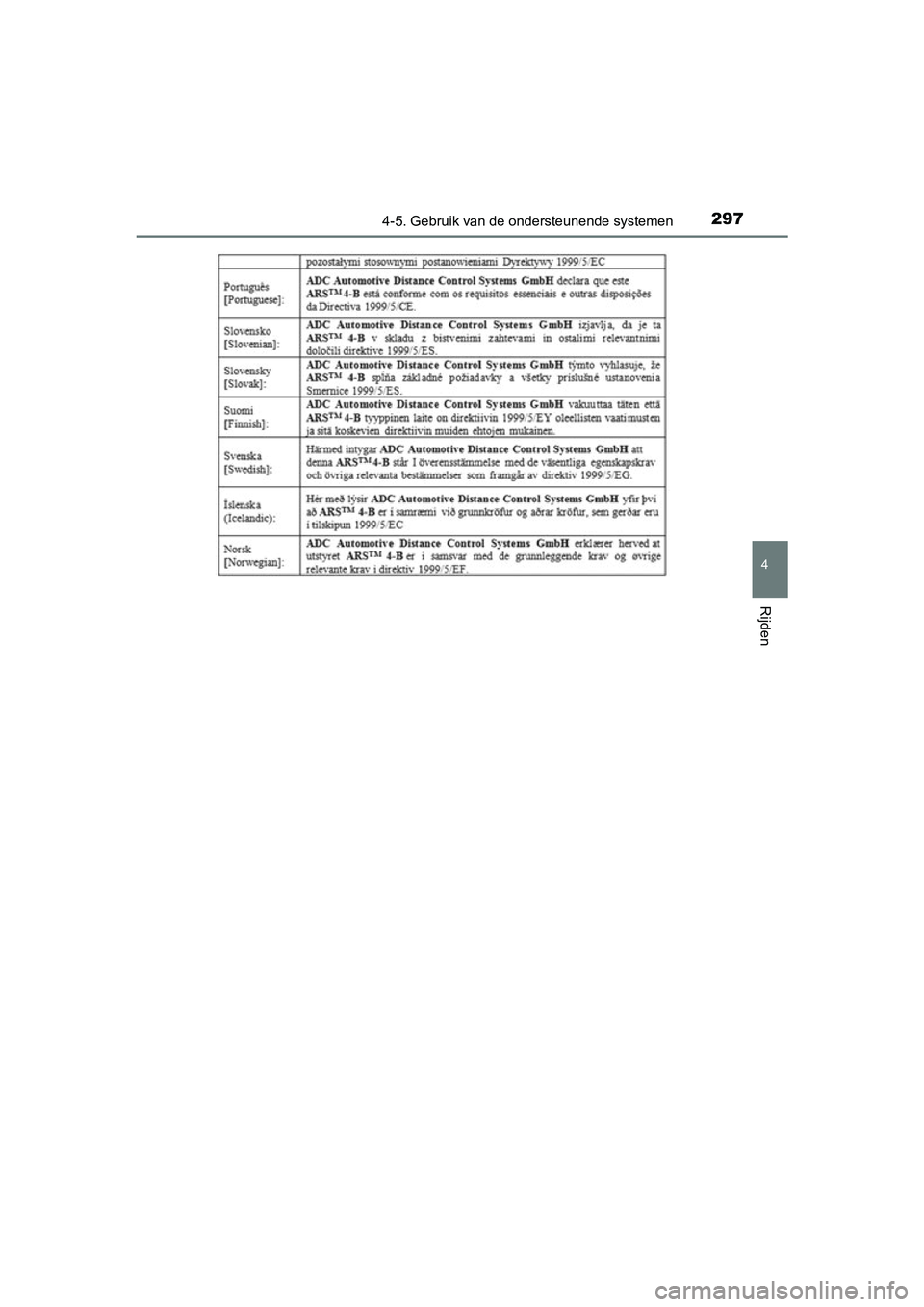 TOYOTA C-HR 2016 Instructieboekje (in Dutch) 2974-5. Gebruik van de ondersteunende systemen
4
Rijden
C-HR_OM_Europe_OM10528E
C-HR_OM_Europe_OM10528E.book Page 297 Tuesday, September 6, 2016 4:16 PM TOYOTA C-HR 2016 Instructieboekje (in Dutch) 2974-5. Gebruik van de ondersteunende systemen
4
Rijden
C-HR_OM_Europe_OM10528E
C-HR_OM_Europe_OM10528E.book Page 297 Tuesday, September 6, 2016 4:16 PM