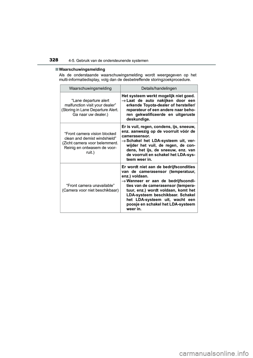 TOYOTA C-HR 2017 Instructieboekje (in Dutch) 3284-5. Gebruik van de ondersteunende systemen
C-HR_OM_Europe_OM10528E■
Waarschuwingsmelding
Als de onderstaande waarschuwingsmelding wordt weergegeven op h et
multi-informatiedisplay, volg d TOYOTA C-HR 2017 Instructieboekje (in Dutch) 3284-5. Gebruik van de ondersteunende systemen
C-HR_OM_Europe_OM10528E■
Waarschuwingsmelding
Als de onderstaande waarschuwingsmelding wordt weergegeven op h et
multi-informatiedisplay, volg d