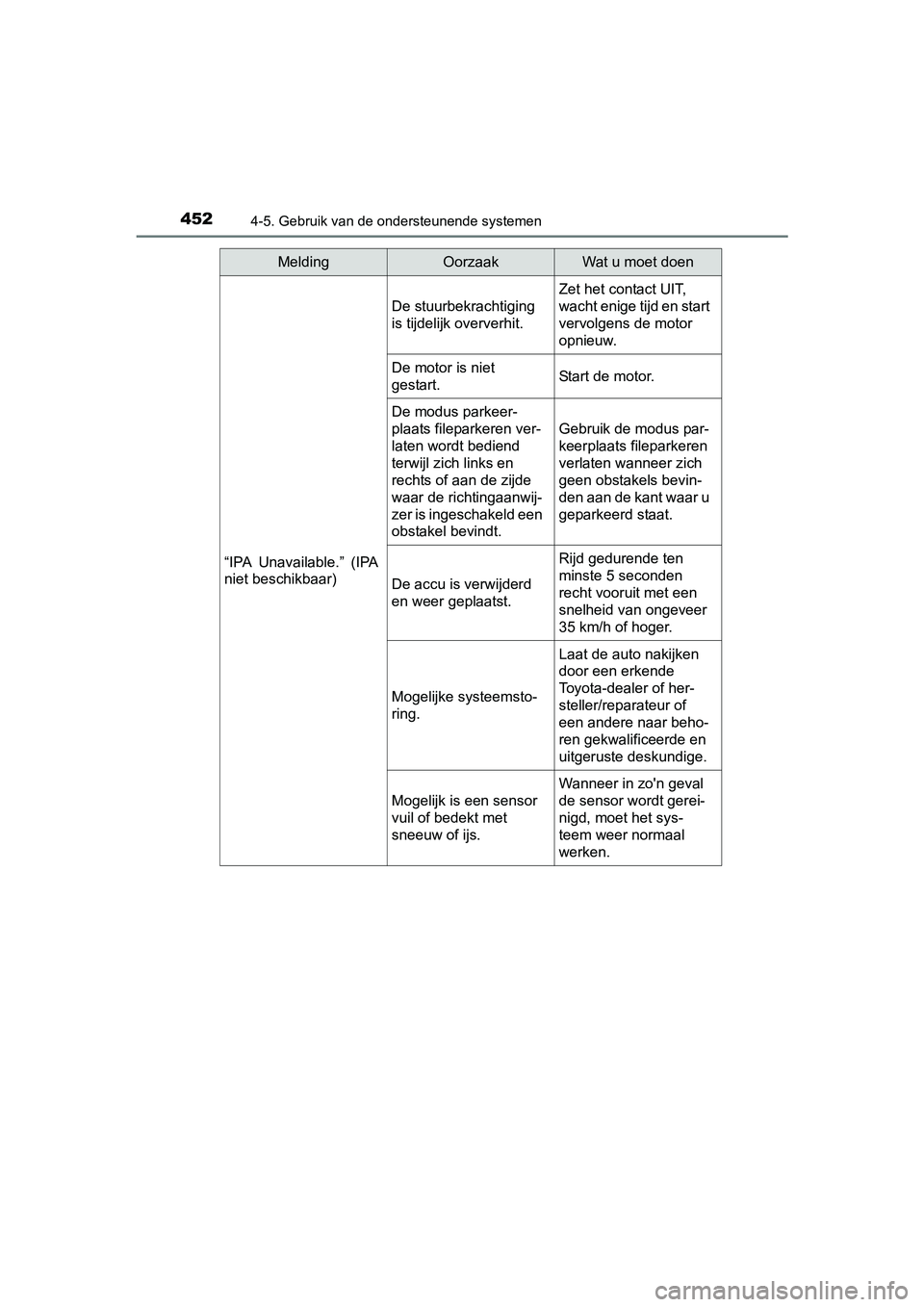 TOYOTA C-HR 2017  Instructieboekje (in Dutch) 4524-5. Gebruik van de ondersteunende systemen
C-HR_OM_Europe_OM10528E“IPA  Unavailable.”  (IPA
niet beschikbaar)
De stuurbekrachtiging 
is tijdelijk oververhit.
Zet het contact UIT, 
wacht enige 