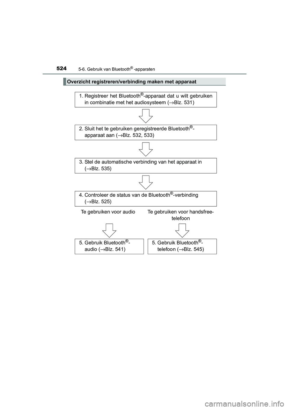 TOYOTA C-HR 2016 Instructieboekje (in Dutch) 5245-6. Gebruik van Bluetooth® -apparaten
C-HR_OM_Europe_OM10528E
Overzicht registreren/verbinding maken met apparaat
1. Registreer het Bluetooth®-apparaat dat u wilt gebruiken
in combinatie m TOYOTA C-HR 2016 Instructieboekje (in Dutch) 5245-6. Gebruik van Bluetooth® -apparaten
C-HR_OM_Europe_OM10528E
Overzicht registreren/verbinding maken met apparaat
1. Registreer het Bluetooth®-apparaat dat u wilt gebruiken
in combinatie m